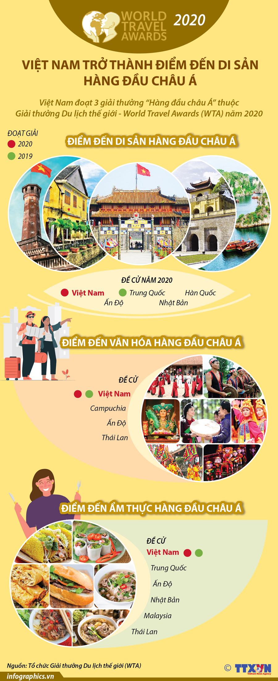Bảo tồn & phát huy giá trị di sản ảnh 4