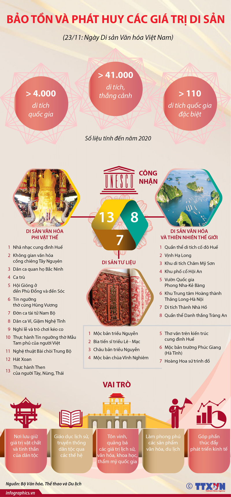 Bảo tồn & phát huy giá trị di sản ảnh 15