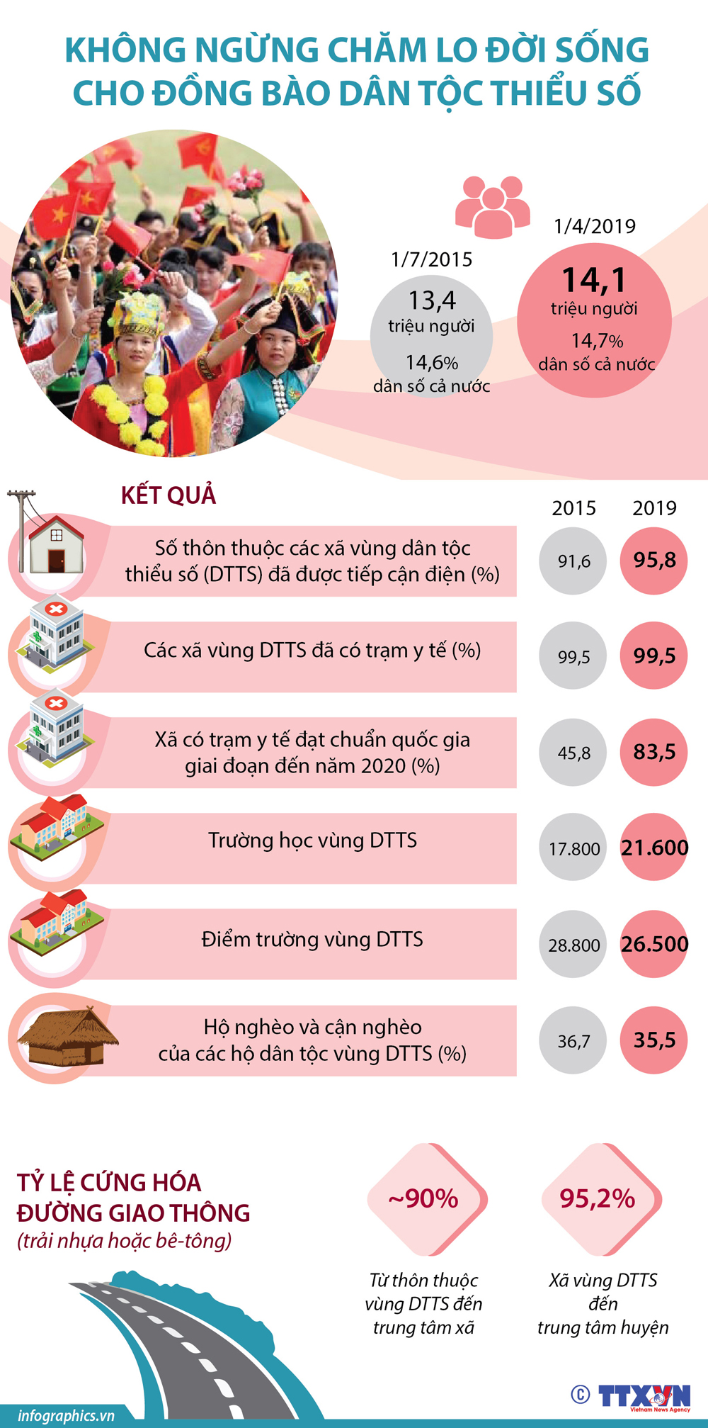 Tạo luồng sinh khí mới trong công tác dân tộc&nbsp; ảnh 7