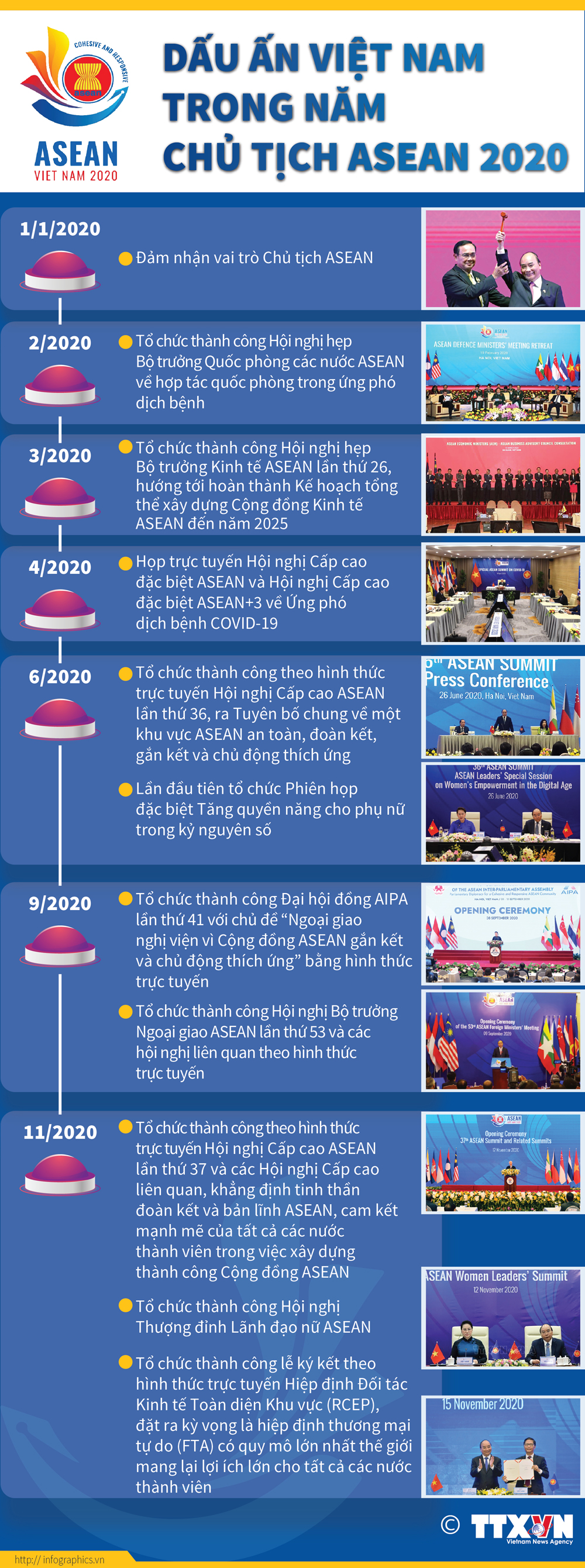 Dấu ấn Năm Chủ tịch ASEAN 2020 ảnh 15
