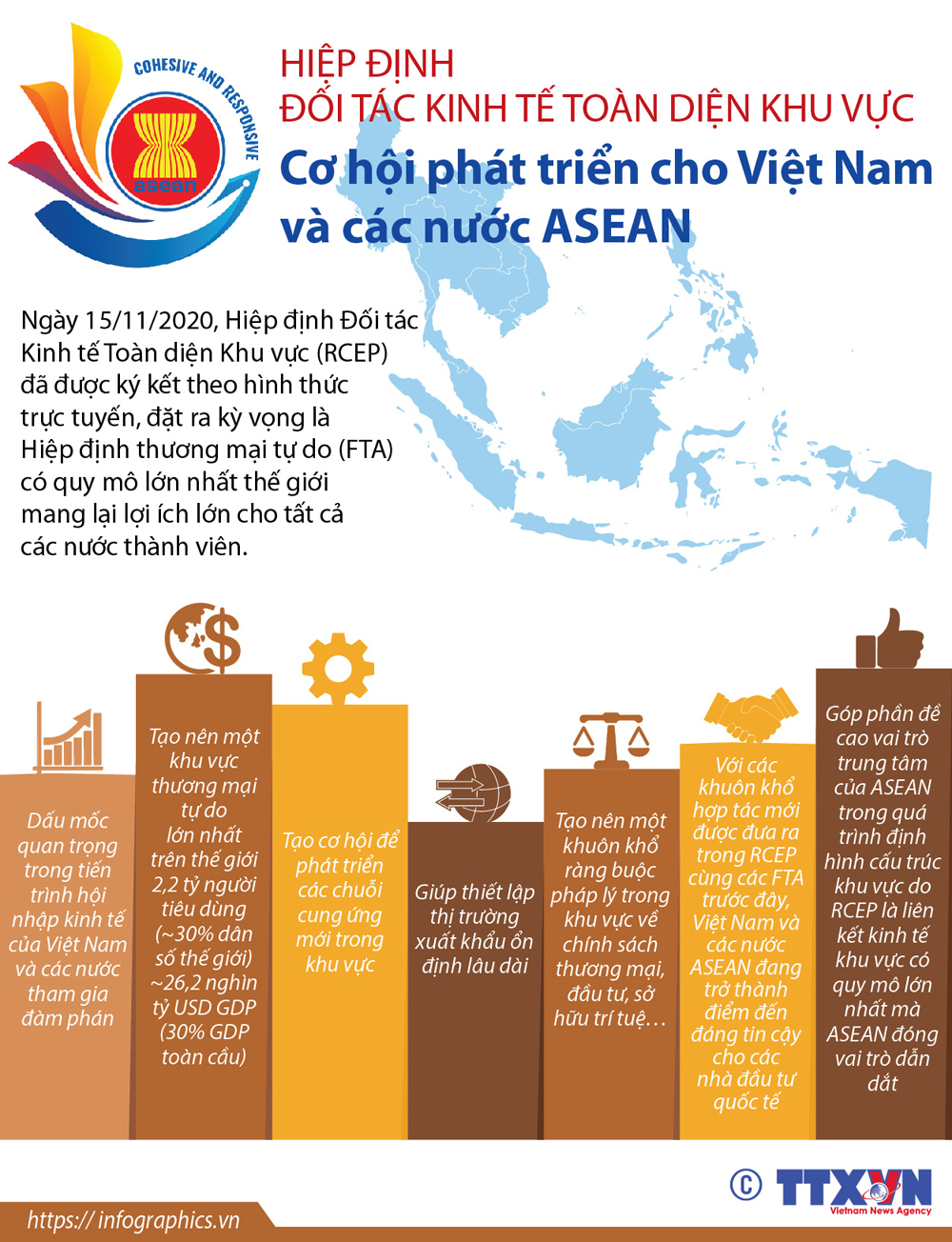 Dấu ấn Năm Chủ tịch ASEAN 2020 ảnh 18