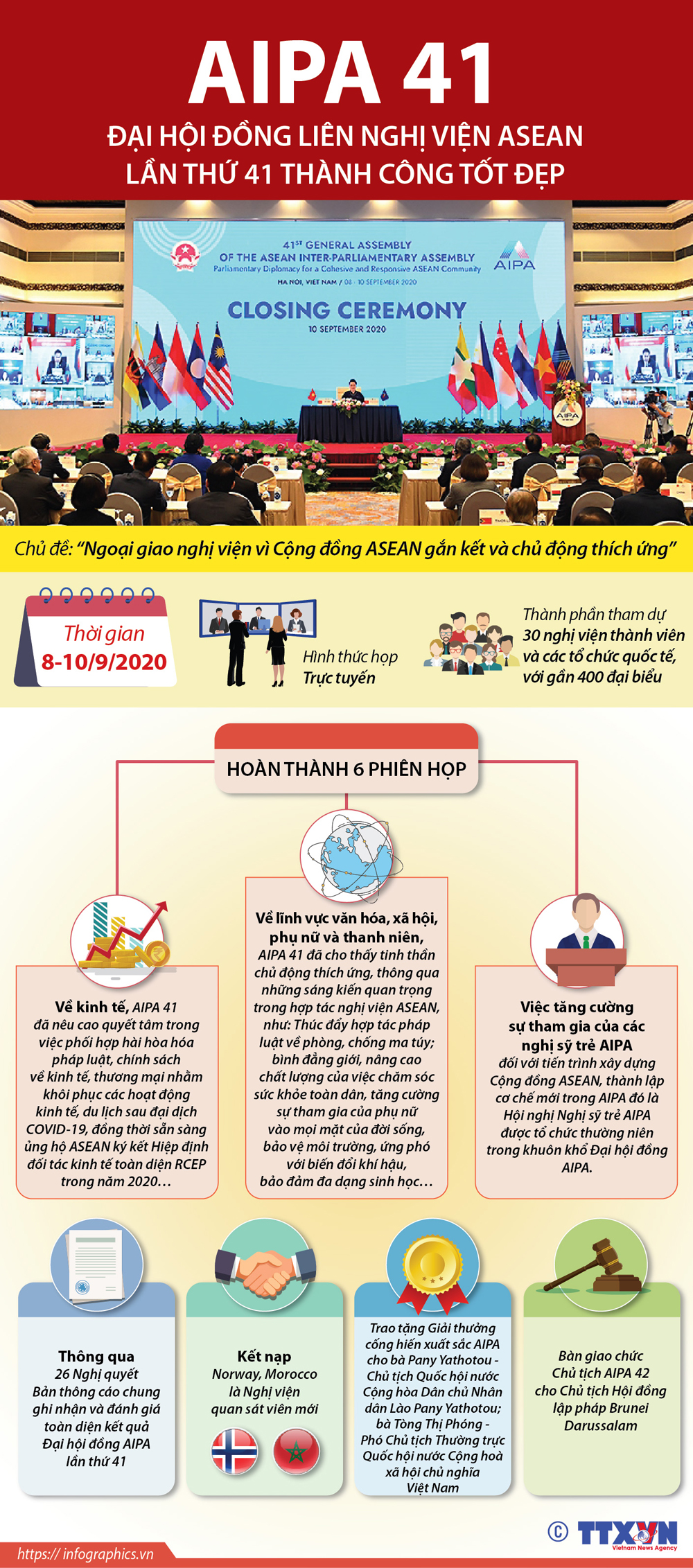 Dấu ấn Năm Chủ tịch ASEAN 2020 ảnh 21