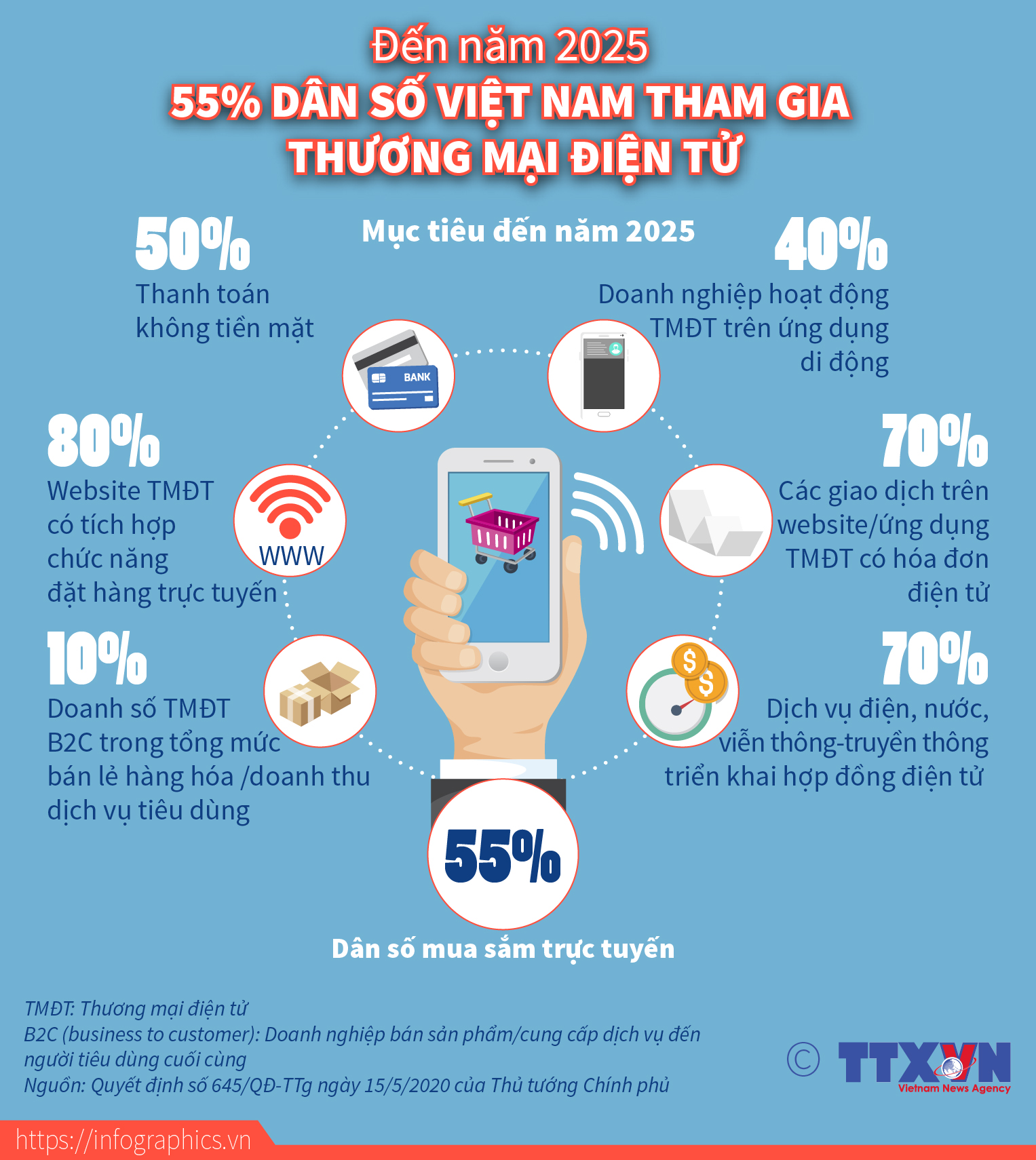 Thời điểm ‘vàng’ chuyển đổi số ảnh 23