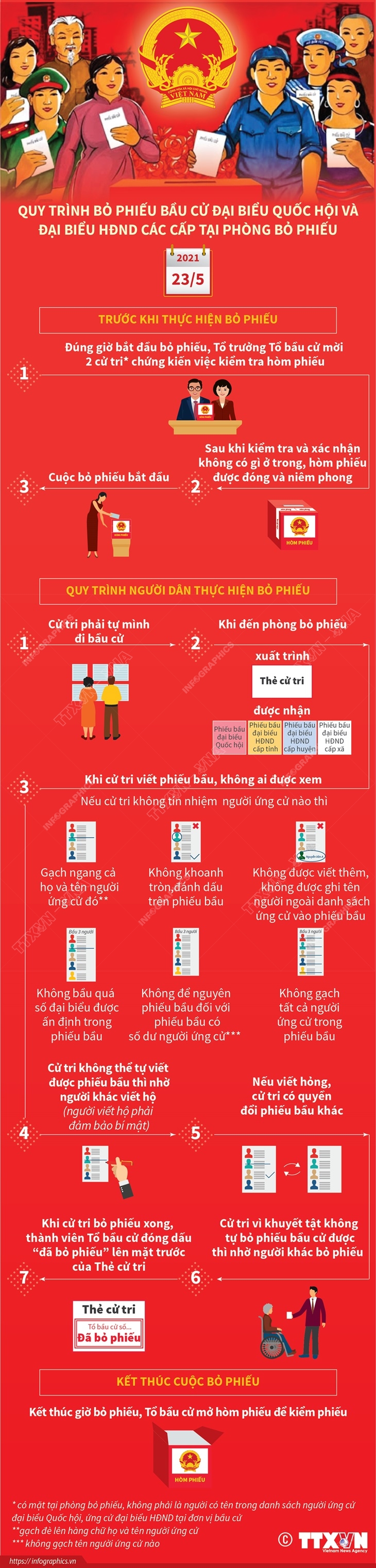 An toàn tuyệt đối cho cuộc bầu cử ảnh 5