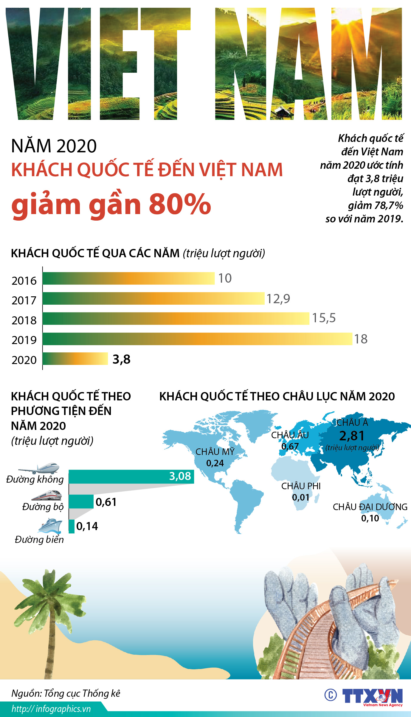 Thí điểm 'hộ chiếu vaccine' ảnh 8