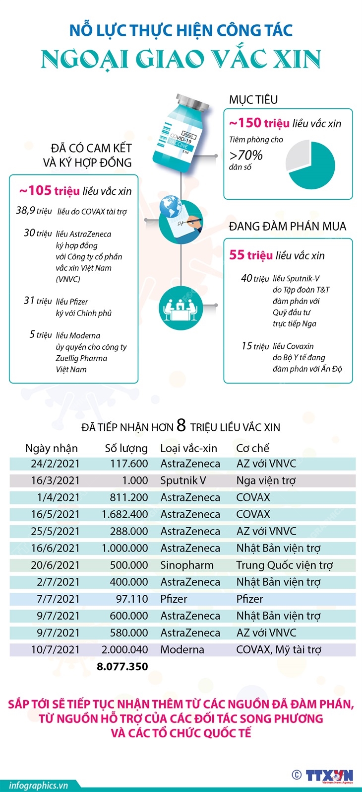 ‘Mũi nhọn’ vaccine ảnh 9