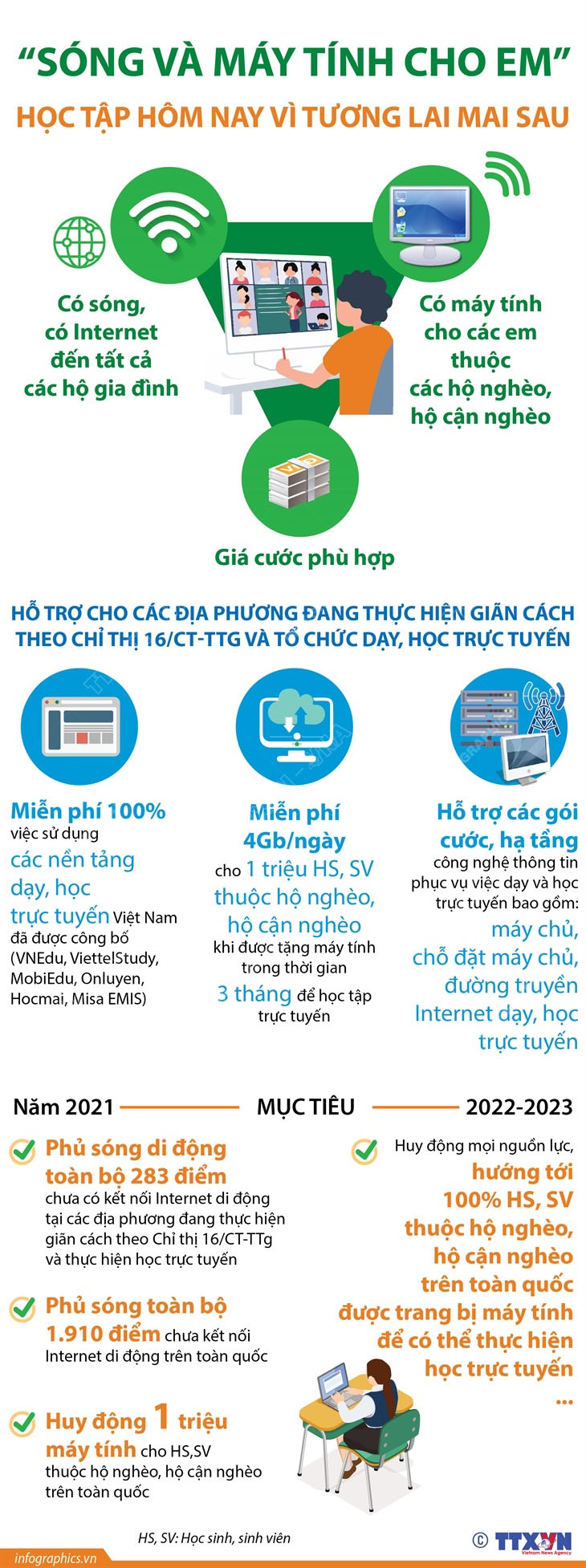 Chăm lo, bảo vệ trẻ em trong đại dịch ảnh 13