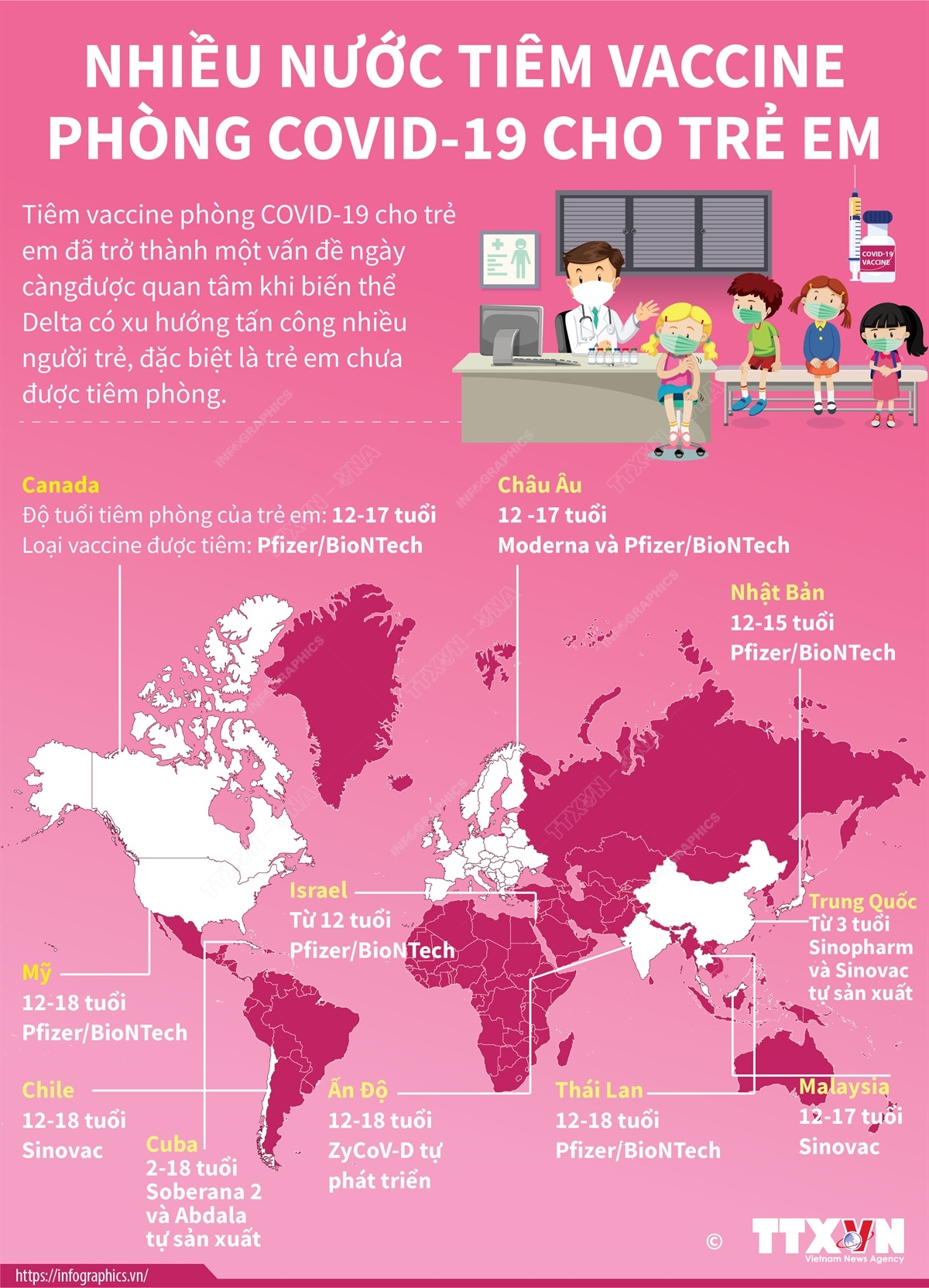 Tiêm vaccine phòng COVID-19 cho trẻ em ảnh 4