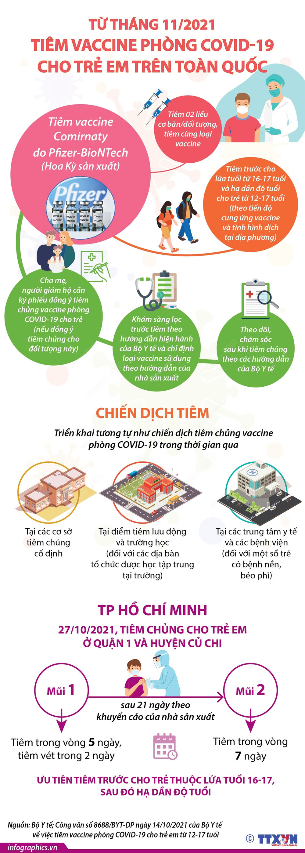 Tiêm vaccine phòng COVID-19 cho trẻ em ảnh 17