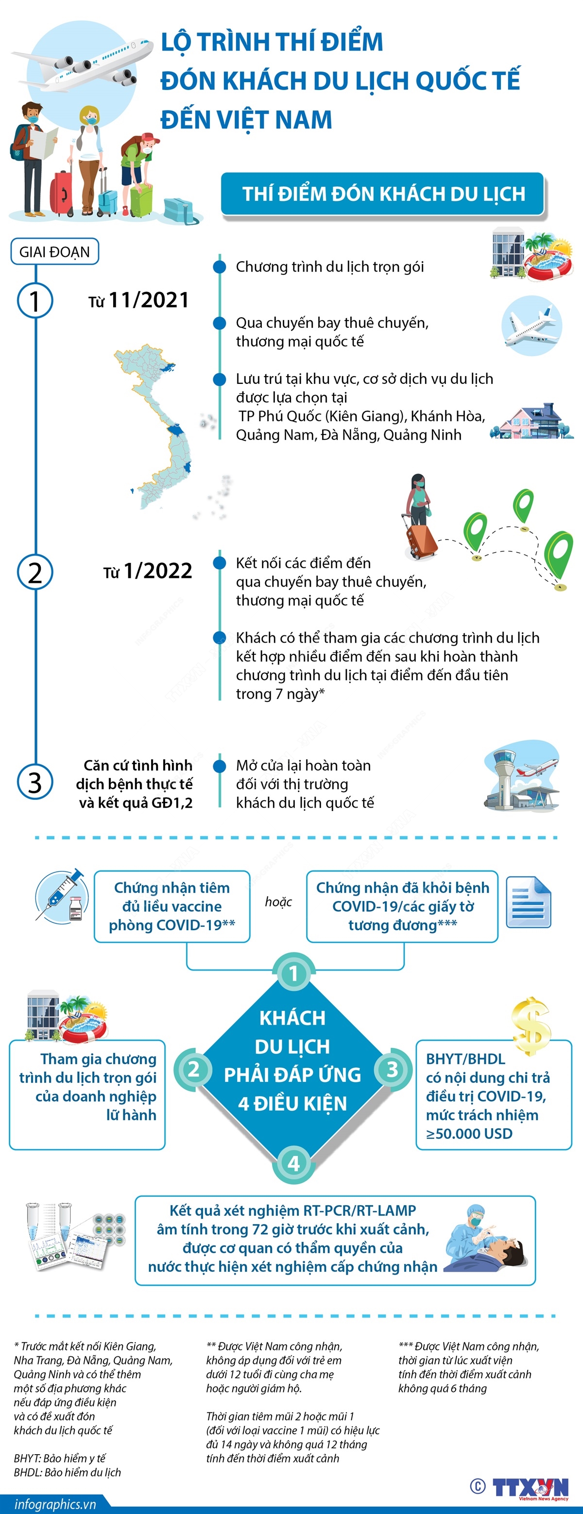 Đón du khách&nbsp;quốc tế trở lại ảnh 13