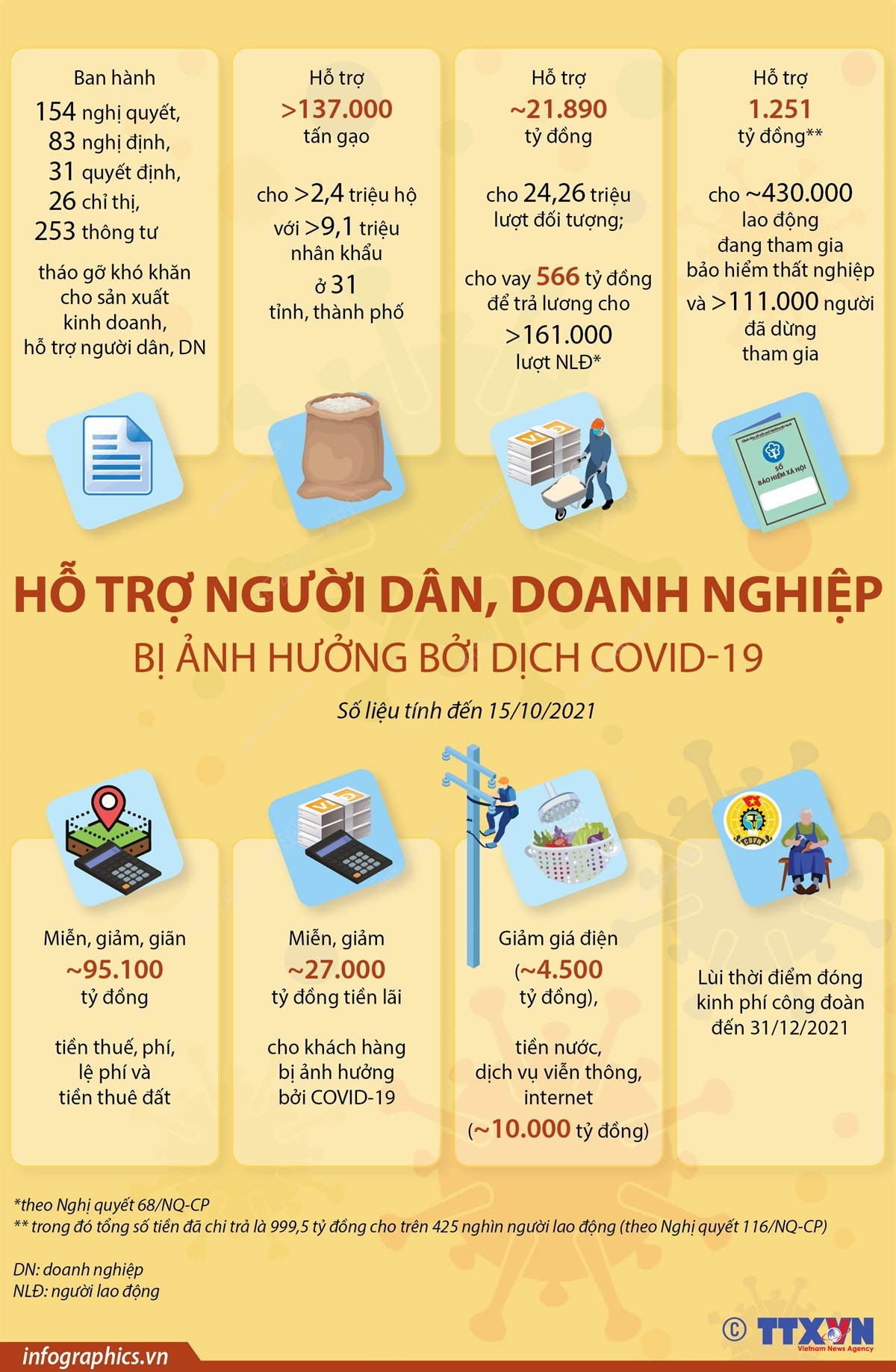 ‘Hồi sức’ cho doanh nghiệp ảnh 8
