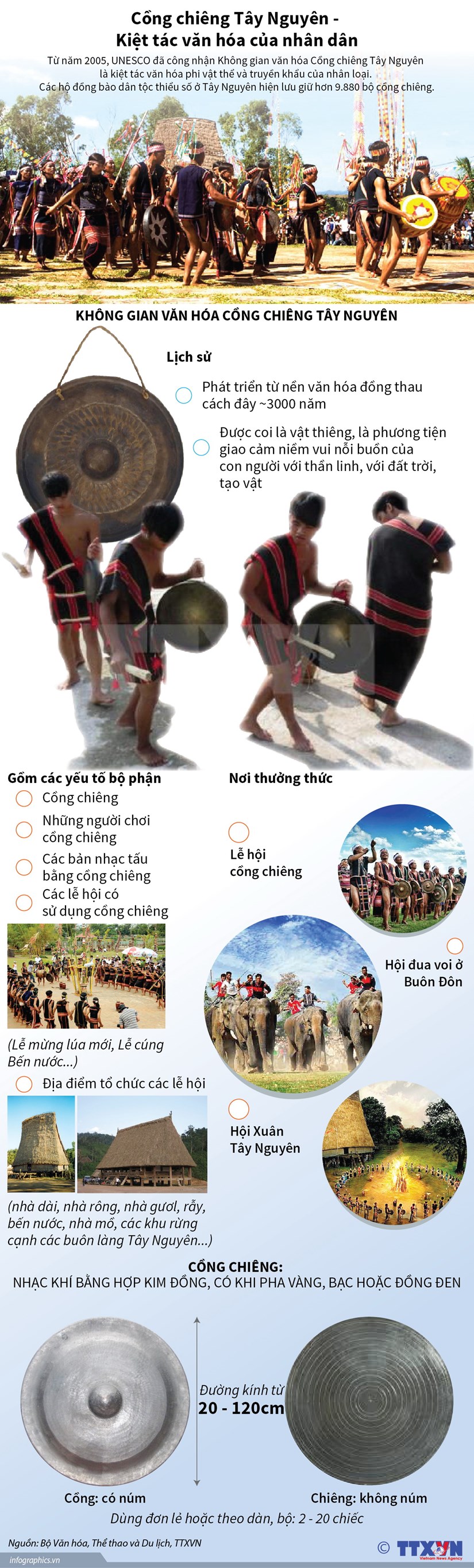 Bản hòa ca di sản văn hóa phi vật thể ảnh 5