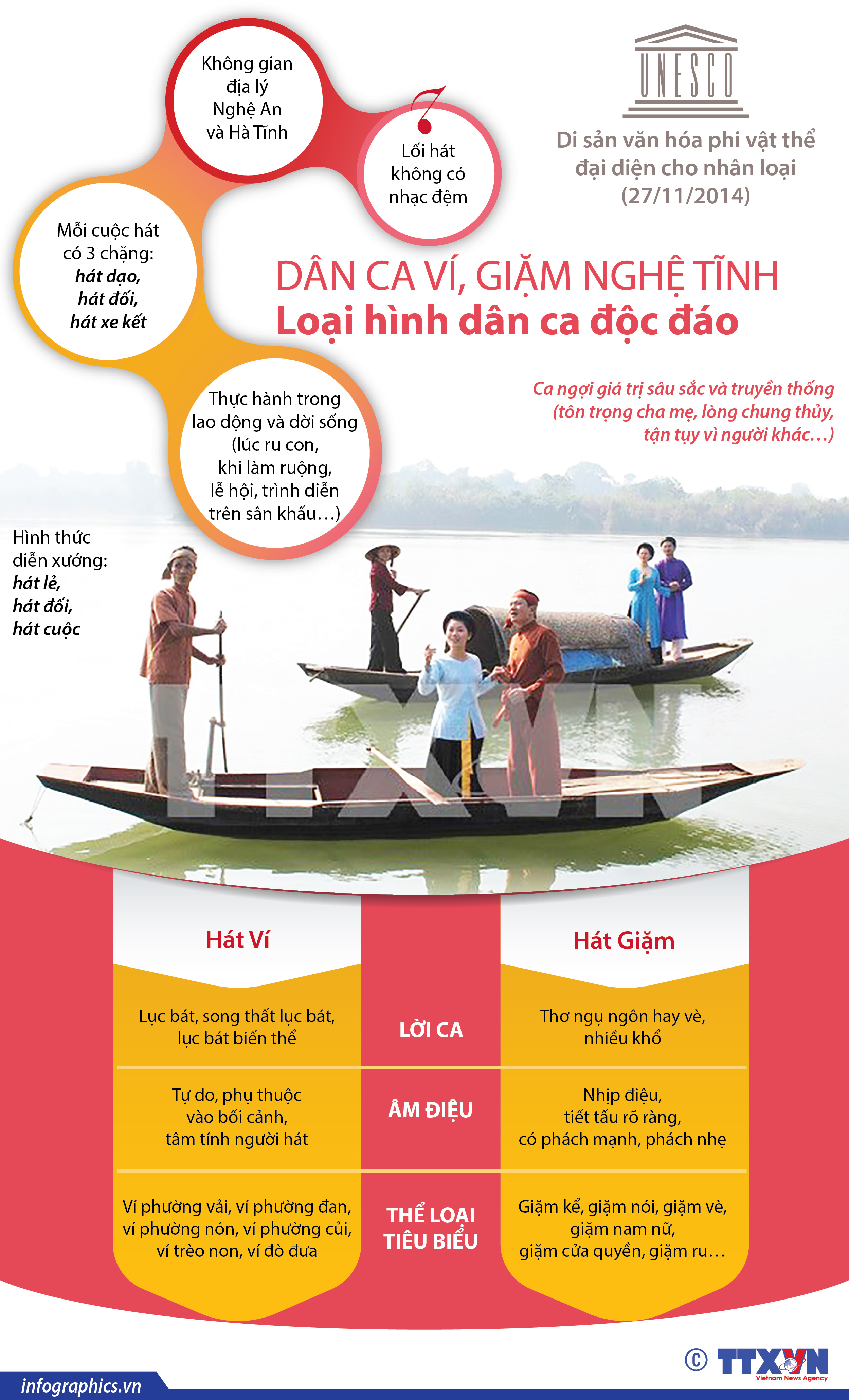Bản hòa ca di sản văn hóa phi vật thể ảnh 21