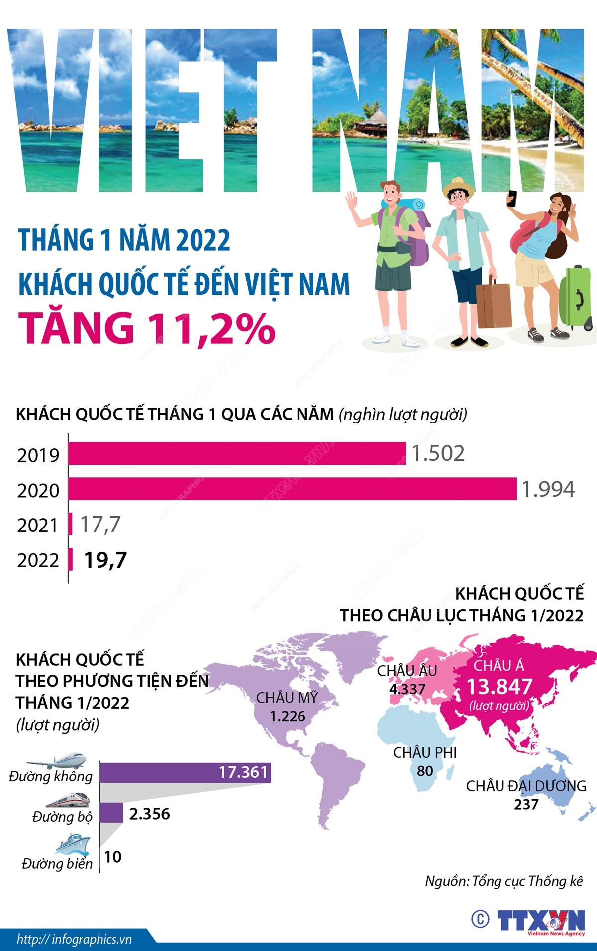 Cơ hội vàng mở cửa du lịch ảnh 4