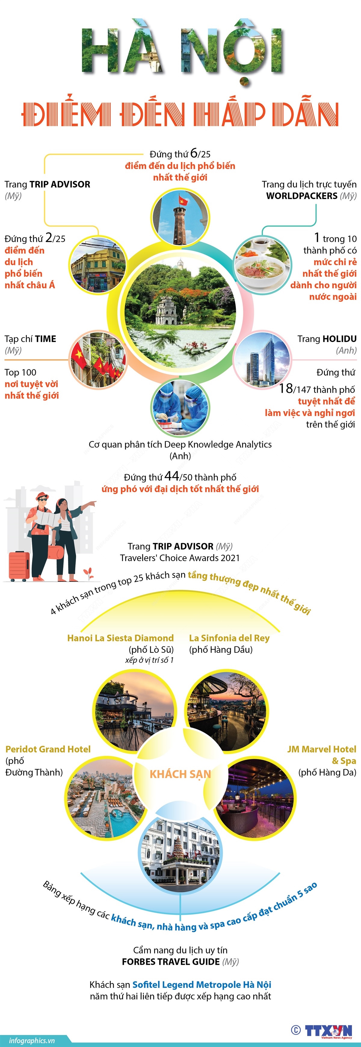 Cơ hội vàng mở cửa du lịch ảnh 11