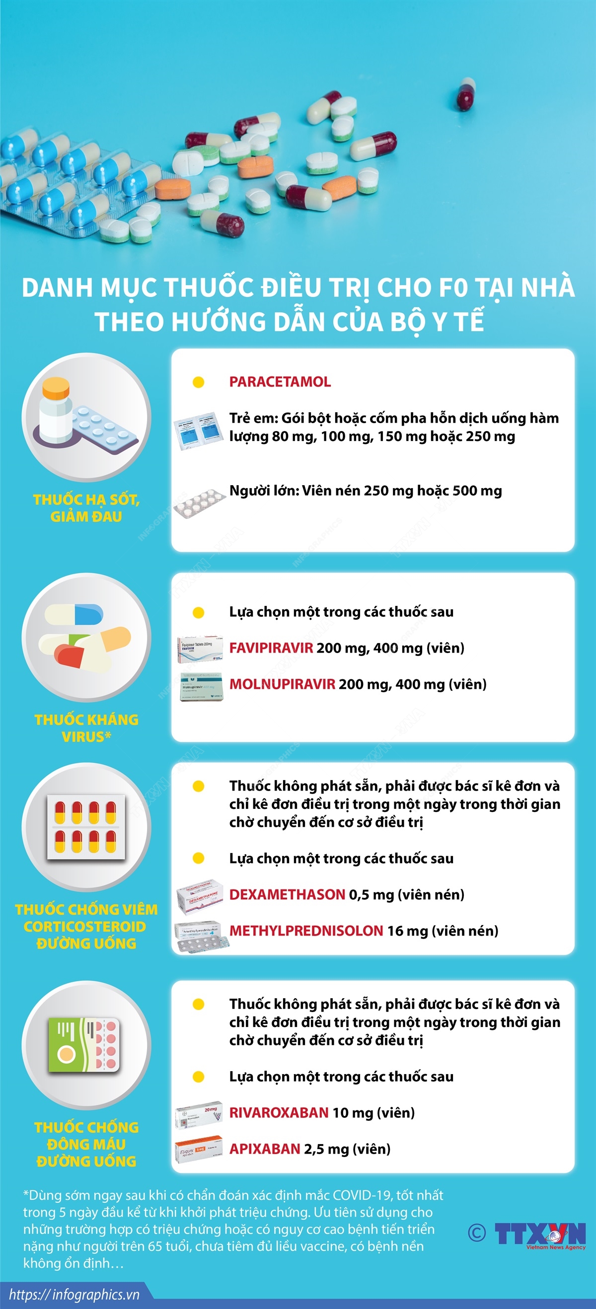 'Thuốc đúng liều' cho F0 tại nhà ảnh 3