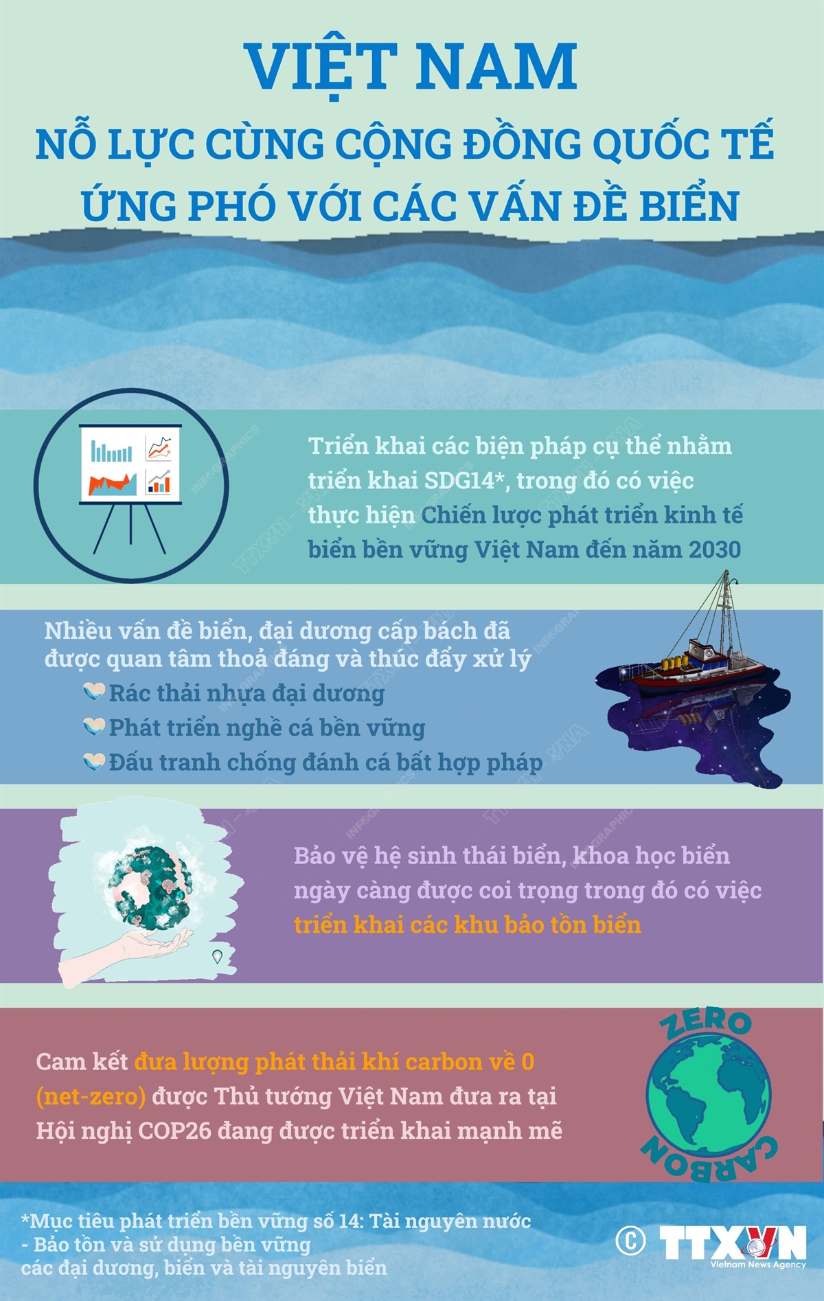 'Vươn mình' từ biển ảnh 12