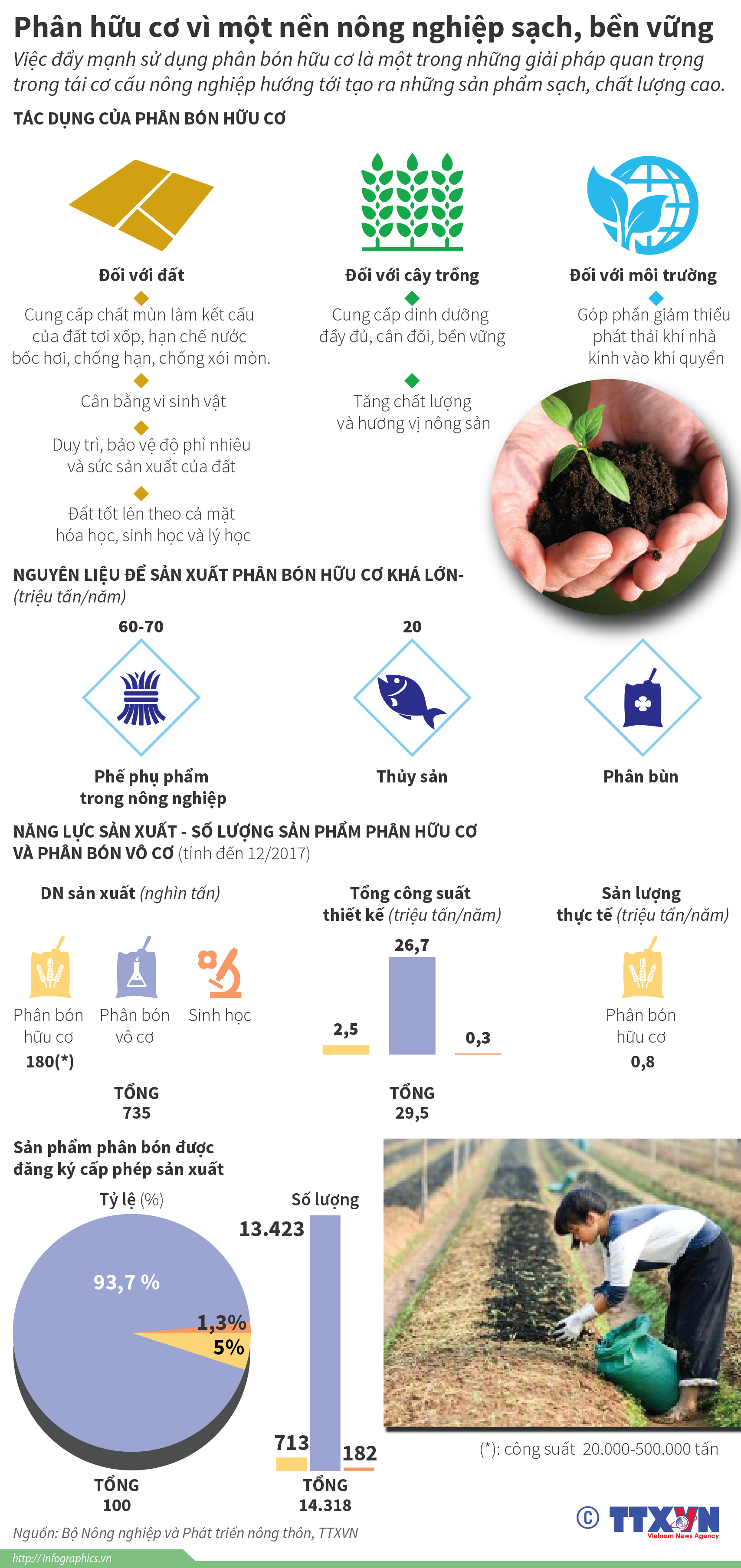 Khơi dòng chảy nông nghiệp xanh ảnh 14