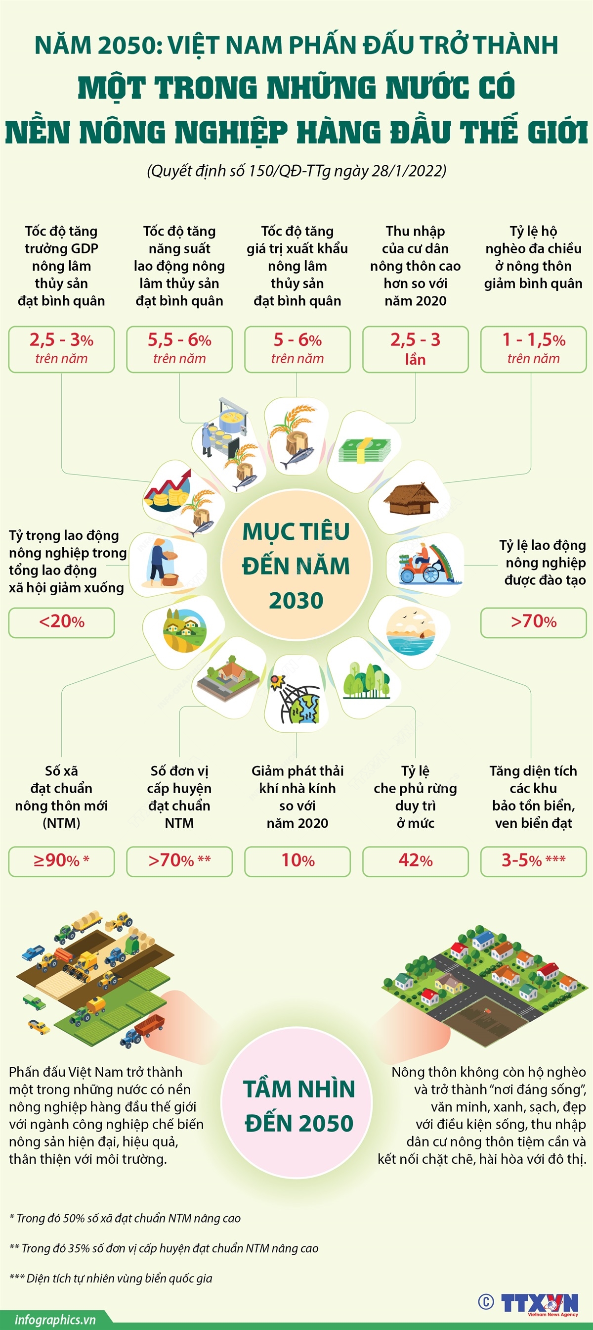 Khơi dòng chảy nông nghiệp xanh ảnh 19