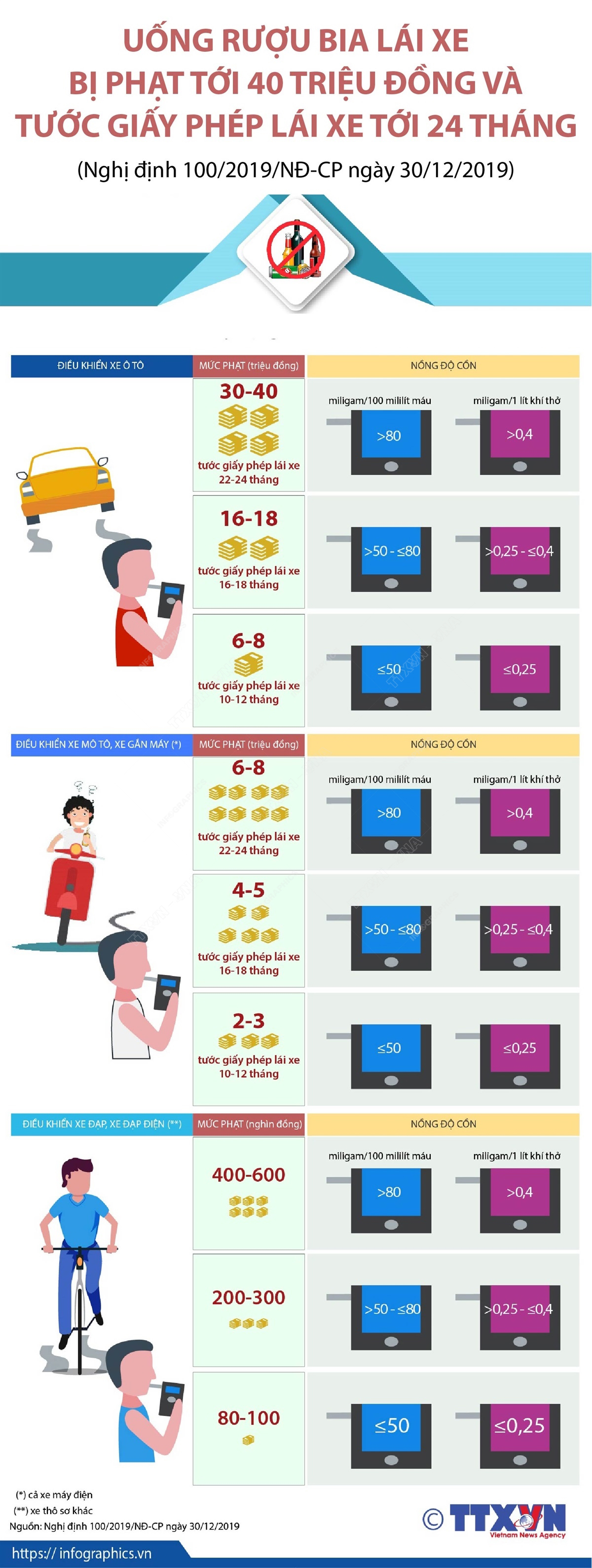 Xóa 'ô nhiễm' văn hóa giao thông ảnh 15