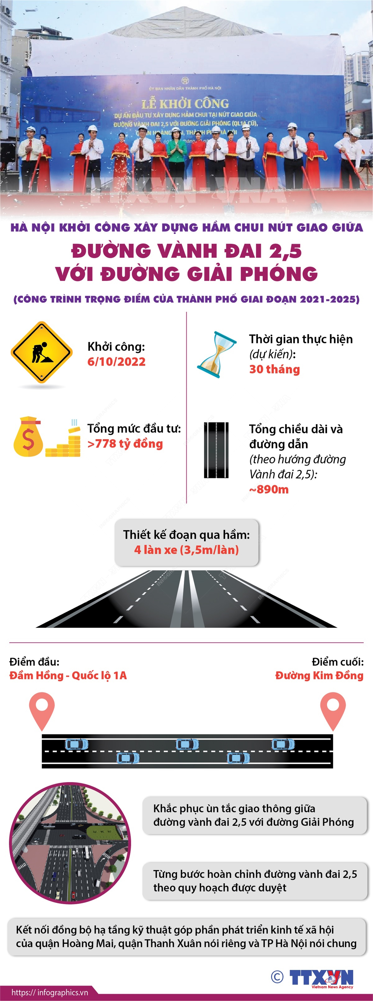 'Bứt tốc' hạ tầng giao thông Hà Nội&nbsp; ảnh 15