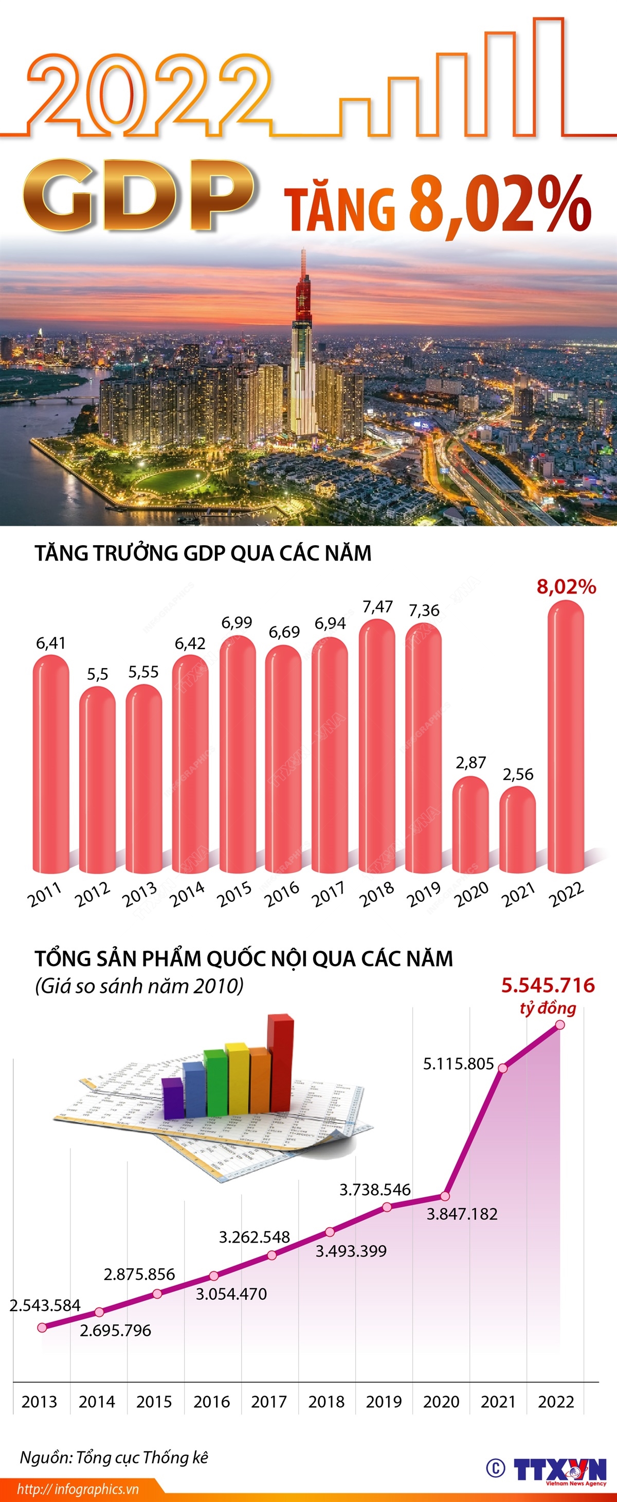 Động lực đưa đất nước phát triển nhanh, bền vững ảnh 5