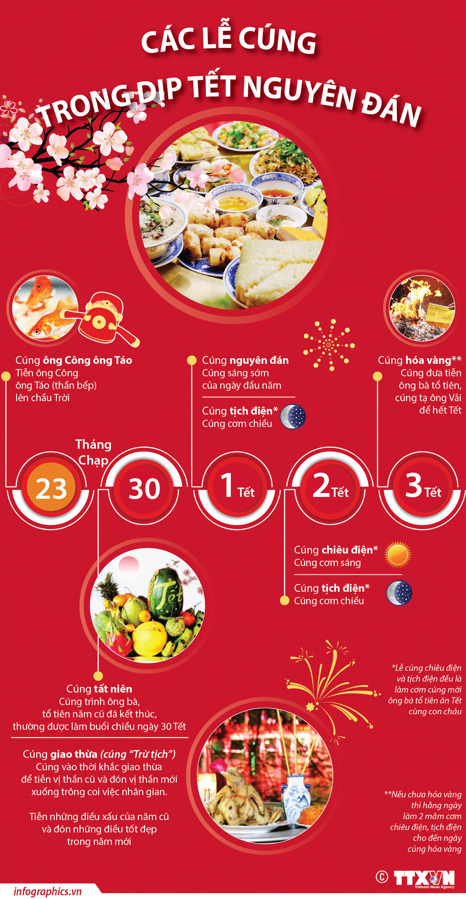 Phong tục ngày Tết - Mạch nguồn văn hóa ảnh 5
