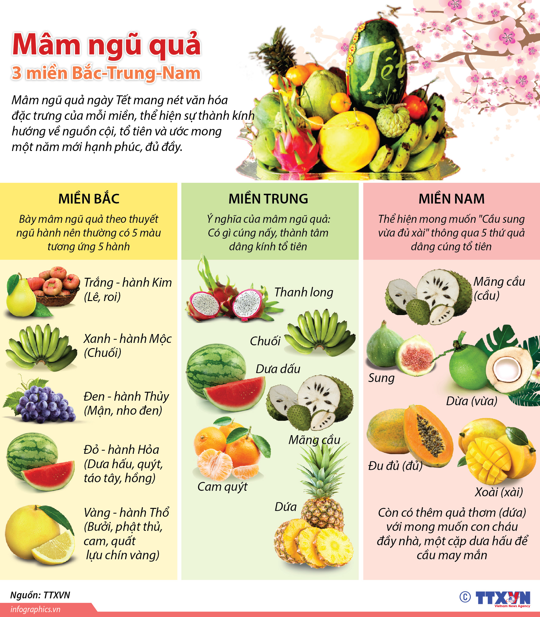 Phong tục ngày Tết - Mạch nguồn văn hóa ảnh 8