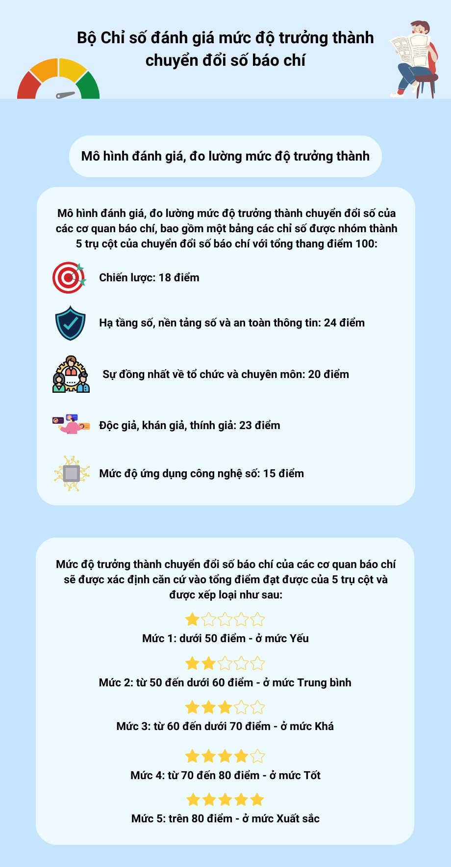 Báo chí thích ứng với chuyển đổi số ảnh 13