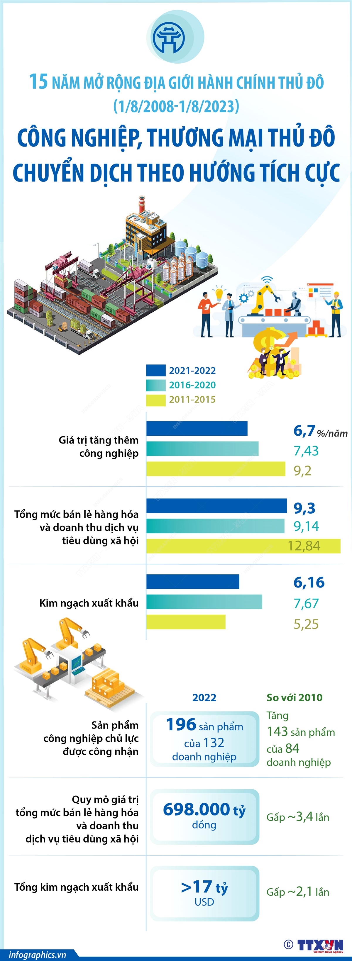 Dấu ấn 15 năm mở rộng địa giới Thủ đô ảnh 6