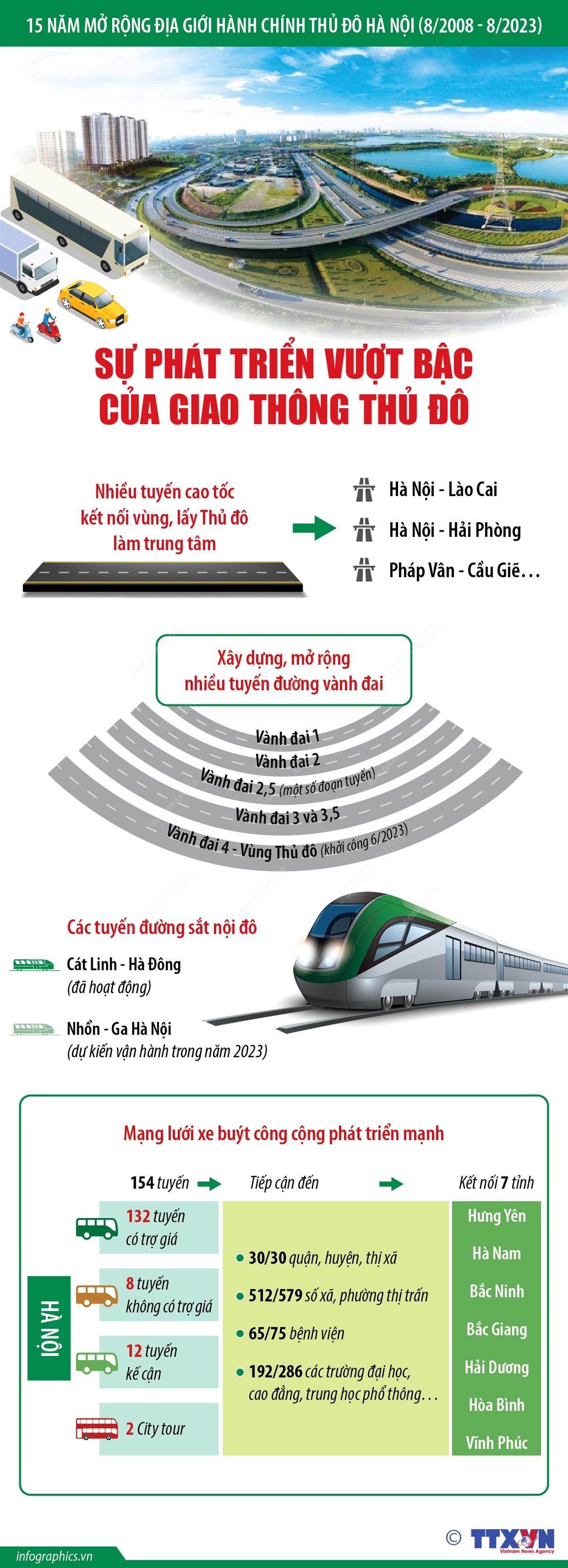 Dấu ấn 15 năm mở rộng địa giới Thủ đô ảnh 14