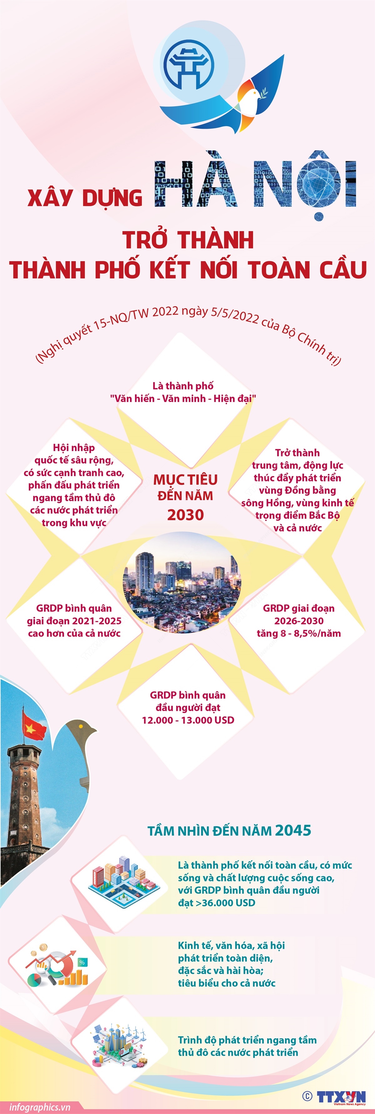 Hà Nội: Tự hào quá khứ, vững bước tương lai ảnh 20