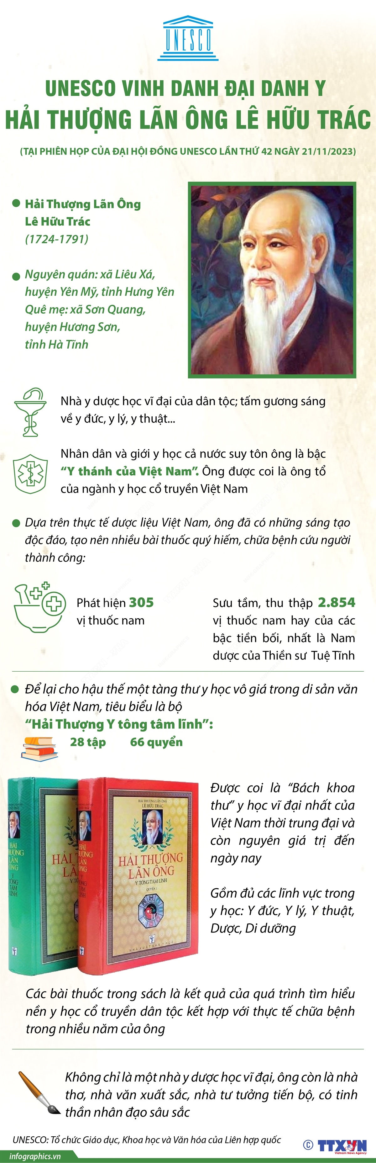 7 danh nhân của Việt Nam được UNESCO vinh danh ảnh 24