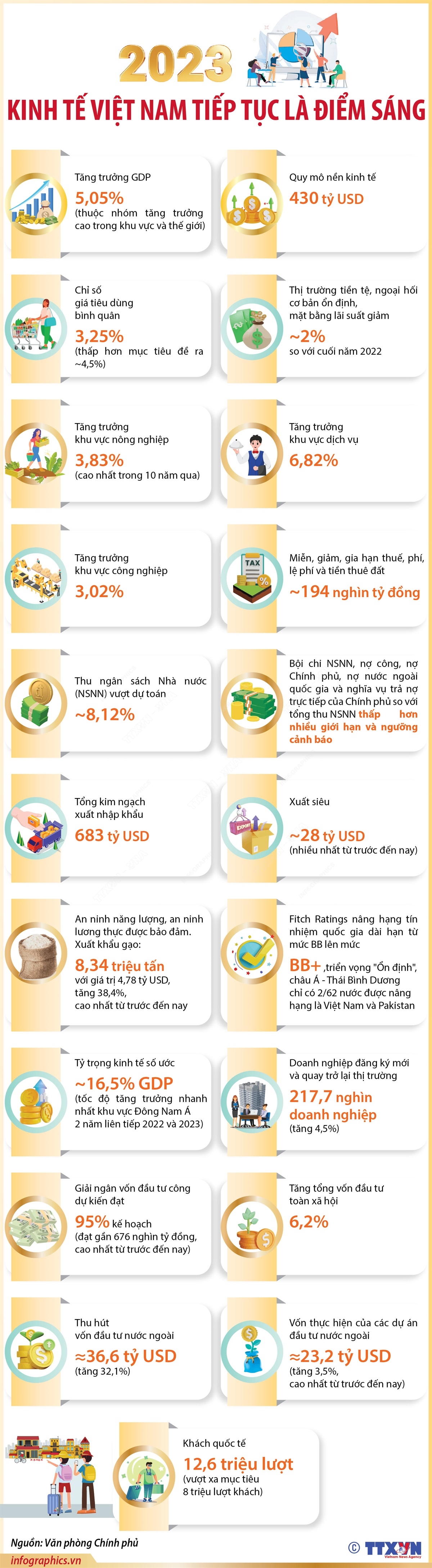 Đồng lòng, quyết tâm xây dựng đất nước ngày càng cường thịnh ảnh 3