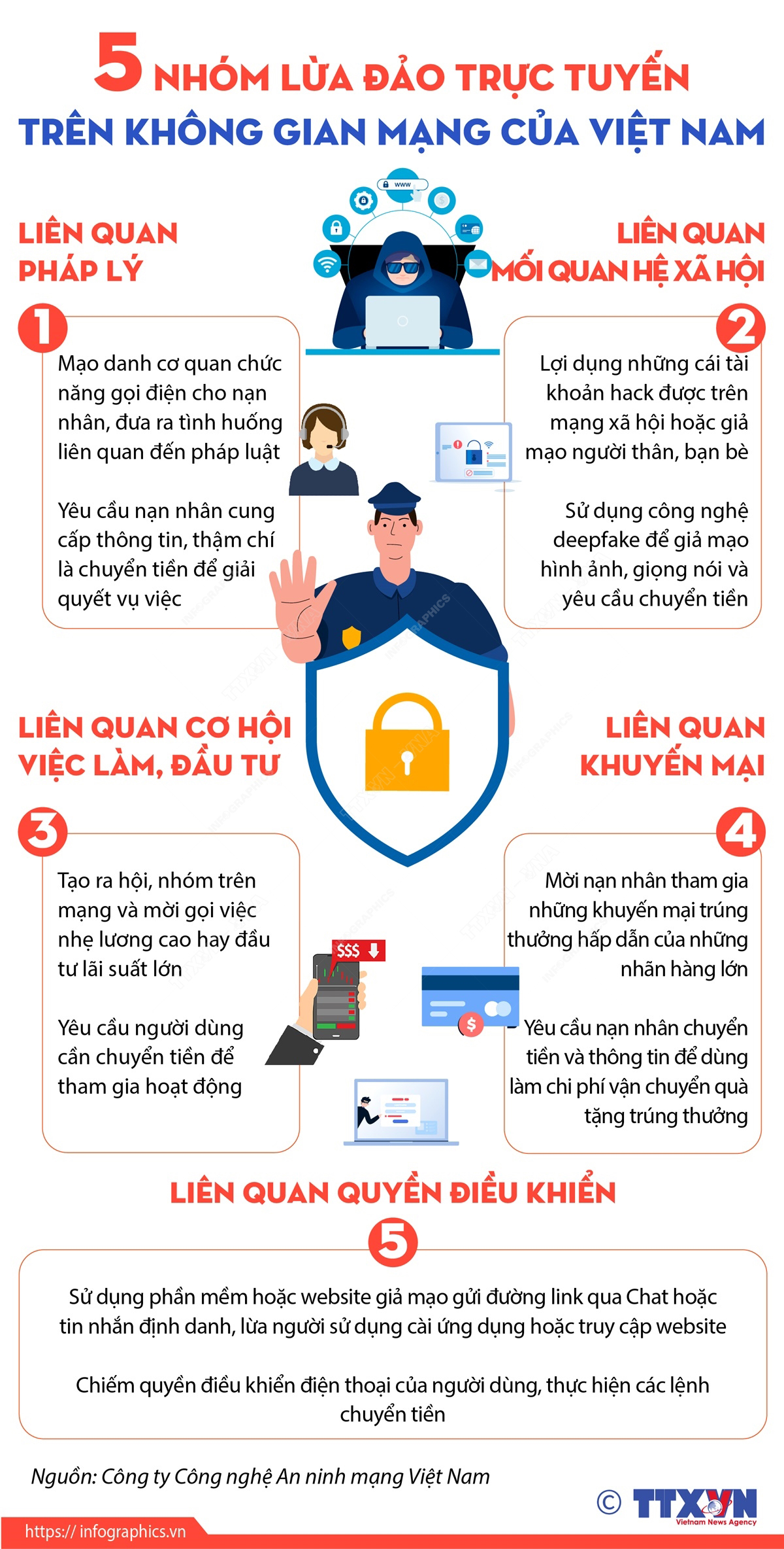 Tránh bẫy lừa đảo phụ nữ trên không gian mạng ảnh 7