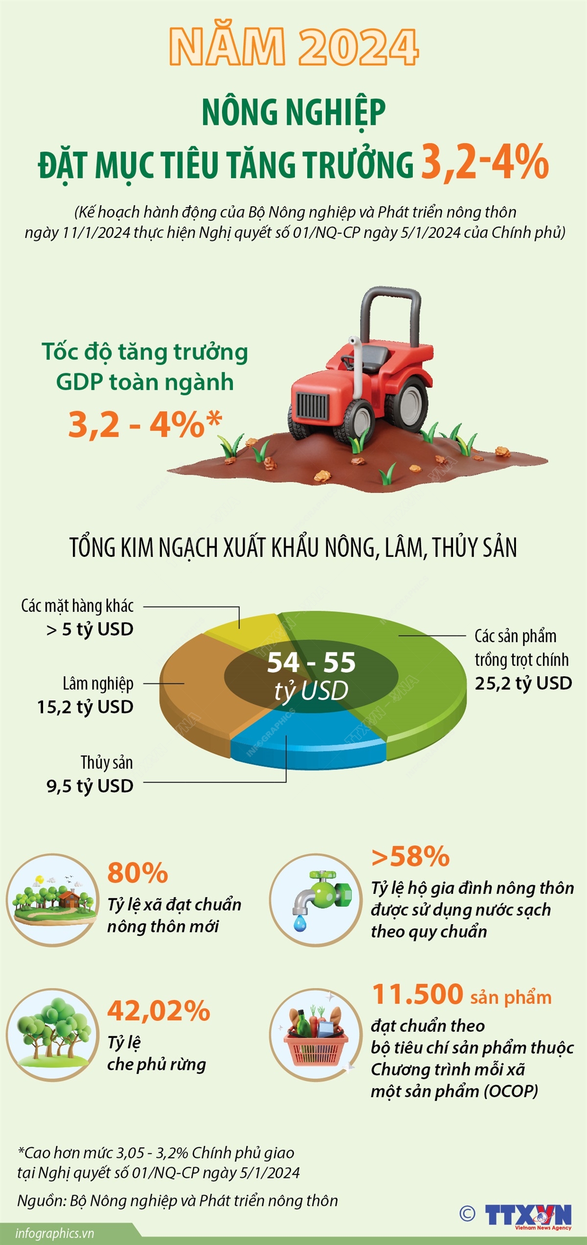 Chuyển đổi số trên cánh đồng ảnh 5