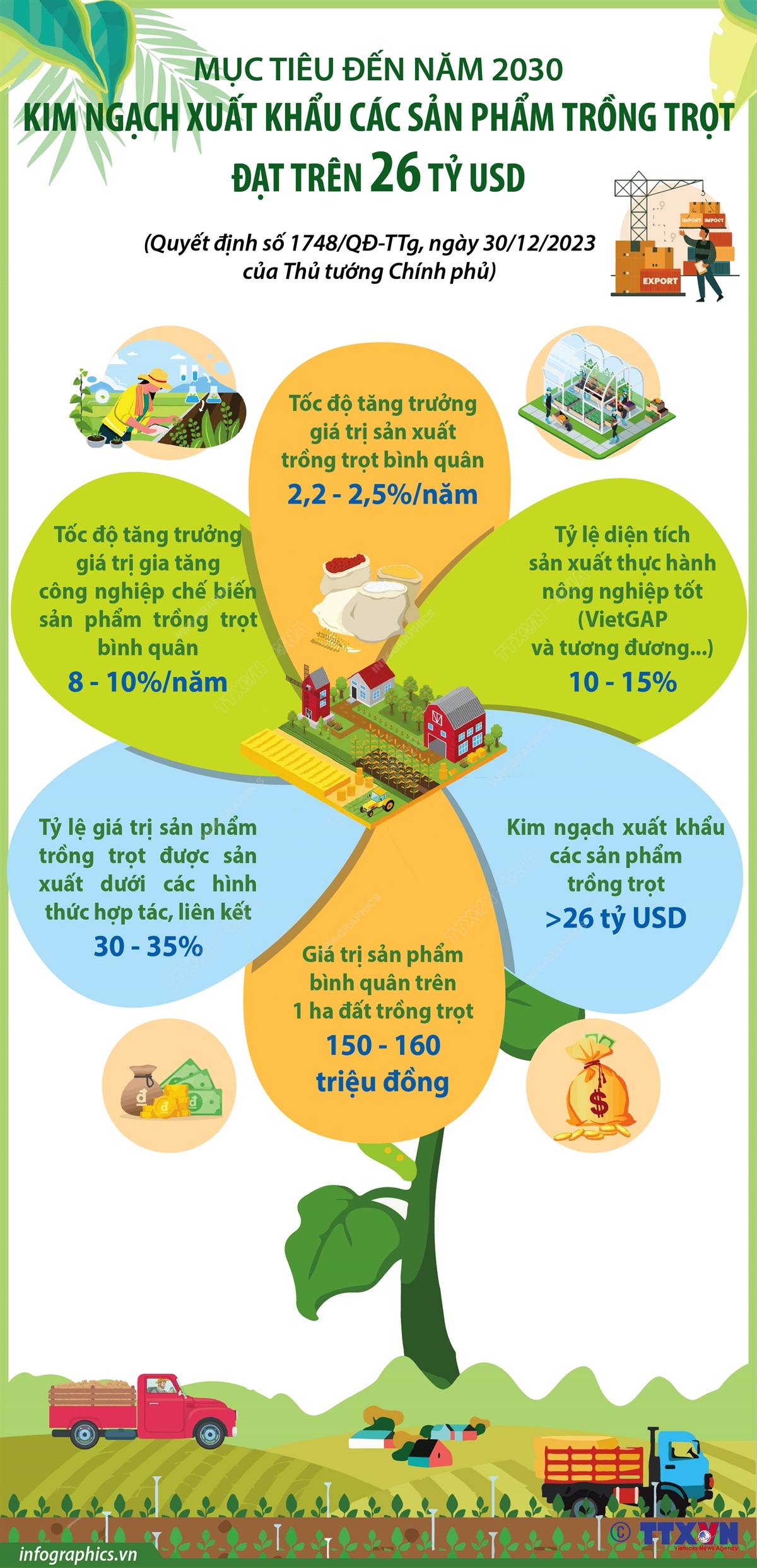 Chuyển đổi số trên cánh đồng ảnh 14