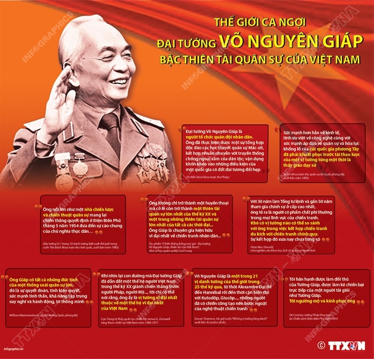Đại tướng Võ Nguyên Giáp - Bậc thiên tài quân sự ảnh 18