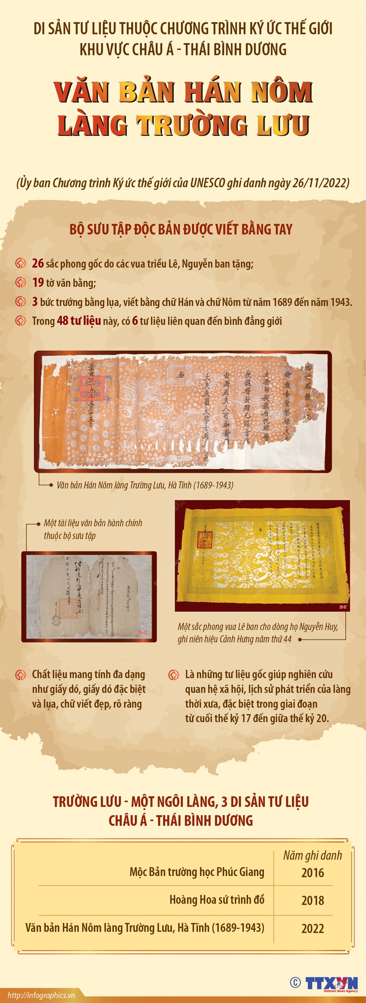 10 di sản tư liệu của Việt Nam được UNESCO vinh danh ảnh 21