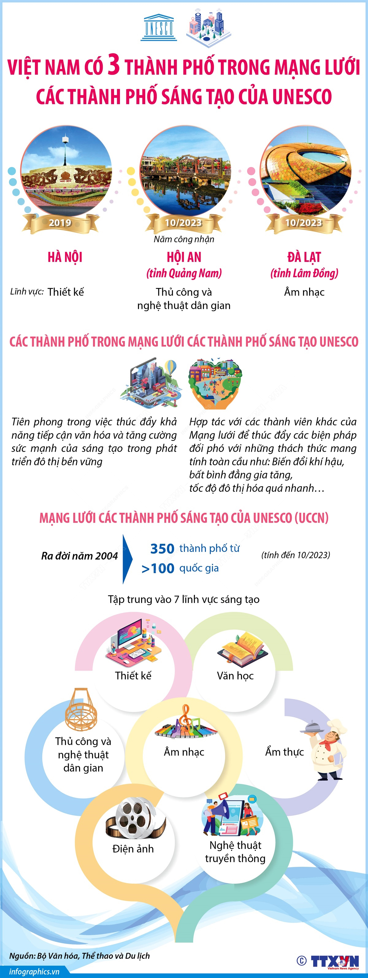 Hà Nội - 'Thành phố vì hòa bình', 'Thành phố sáng tạo' ảnh 9