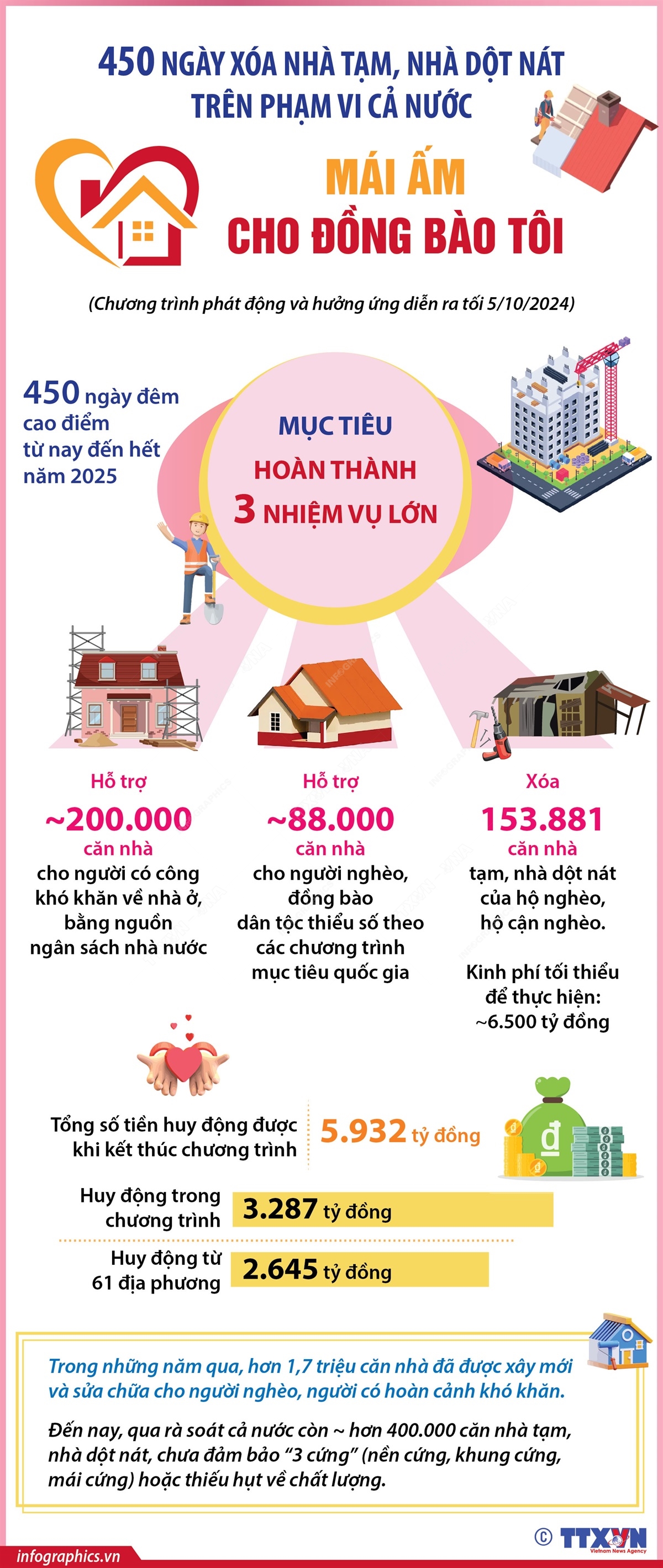 Mái ấm cho đồng bào tôi ảnh 12