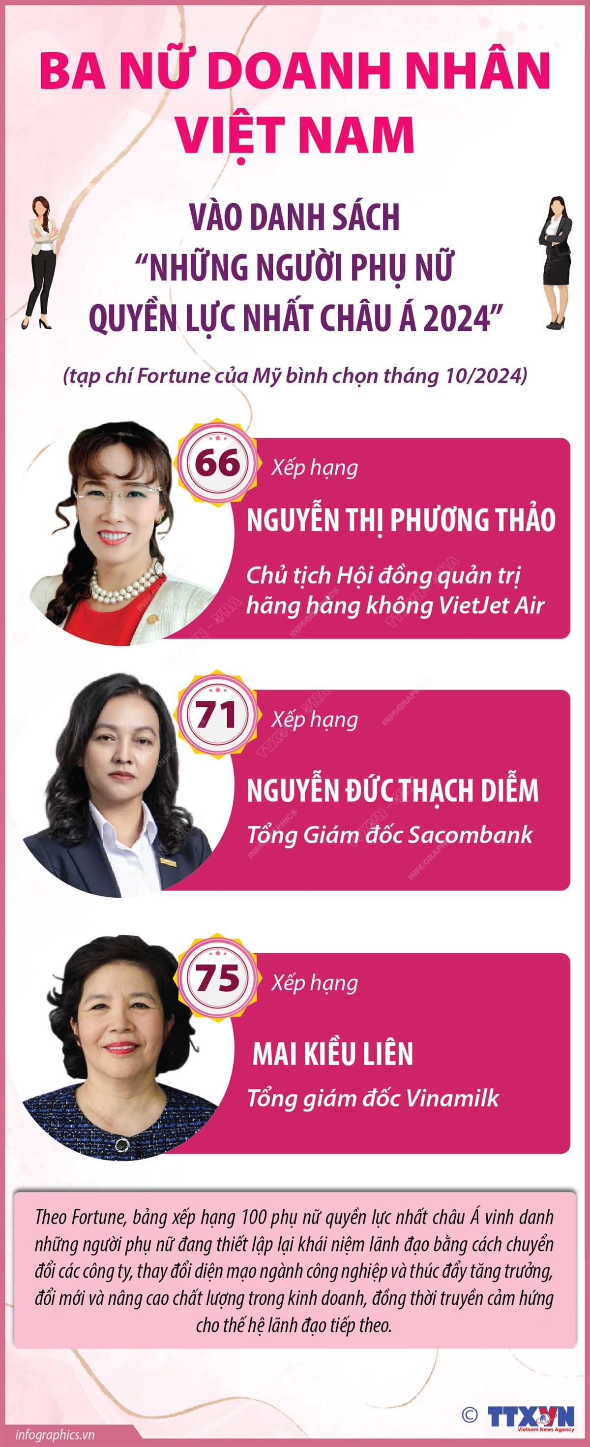 Phụ nữ Việt Nam: Từ người 'giữ lửa' đến người 'kiến tạo' ảnh 6