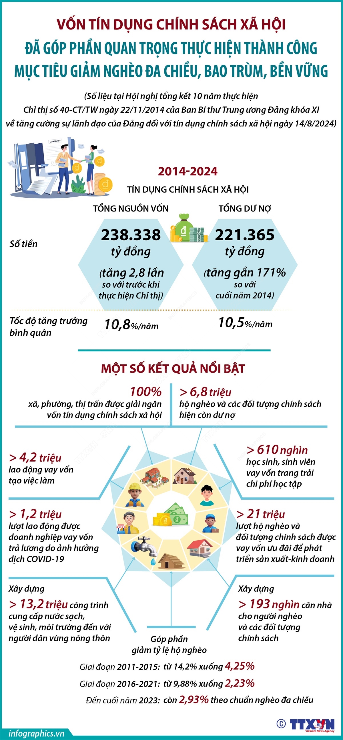 Cuộc 'cách mạng' xóa đói, giảm nghèo&nbsp; ảnh 8