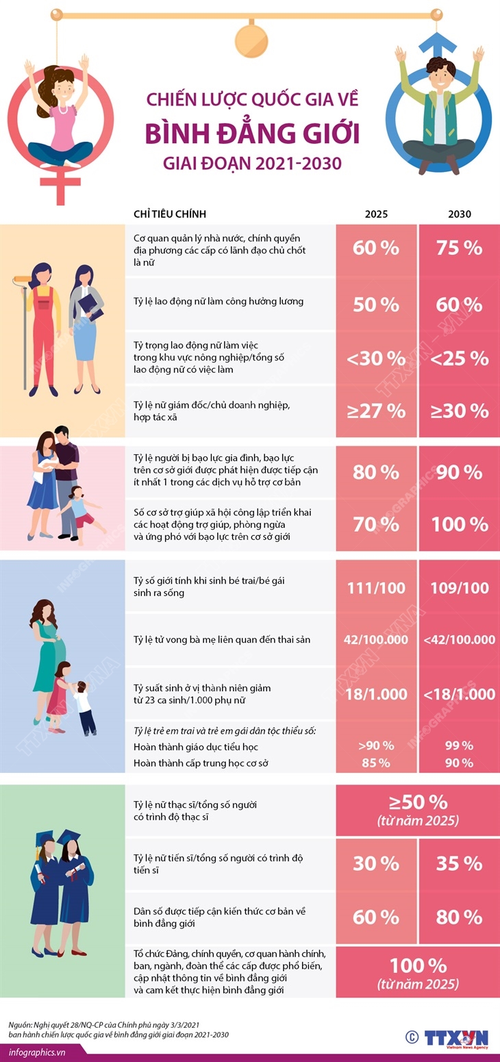 Thúc đẩy bình đẳng giới bền vững ảnh 10
