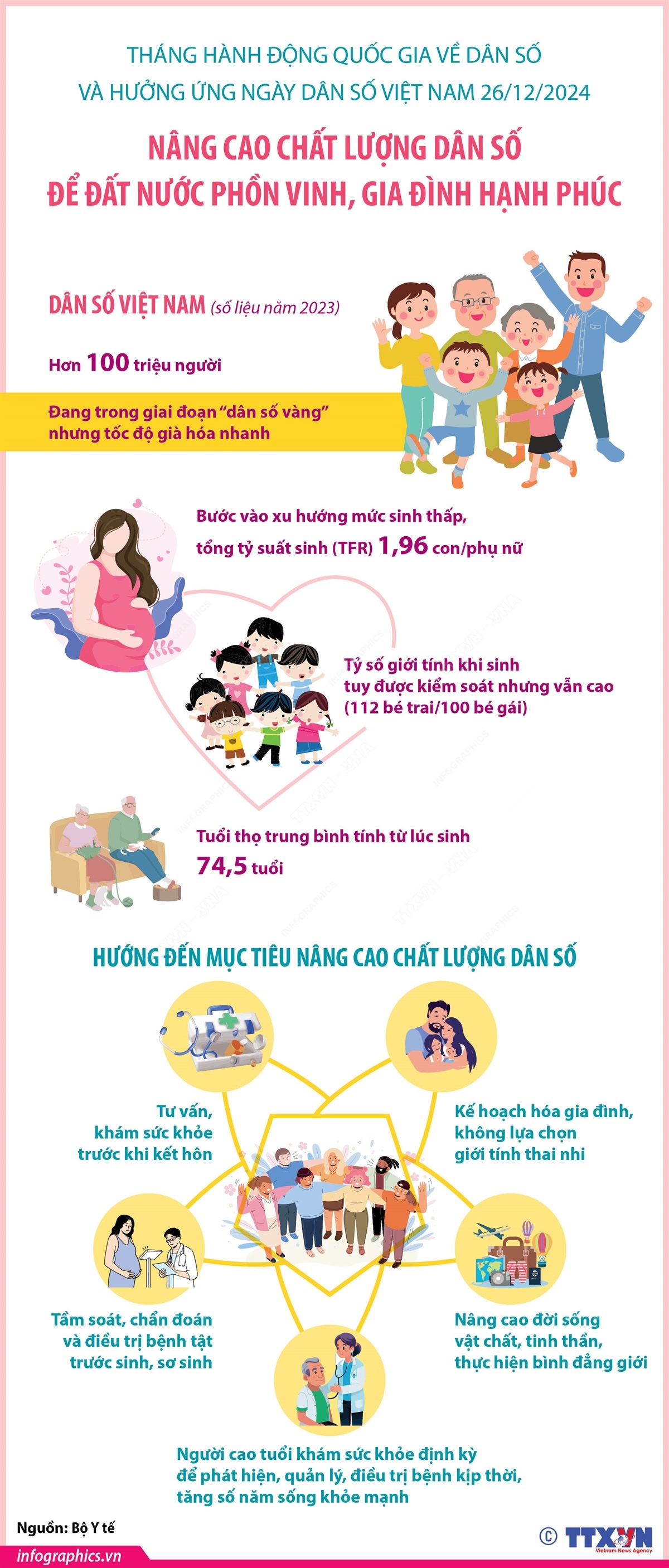 Những thách thức từ bức tranh dân số Việt Nam ảnh 12