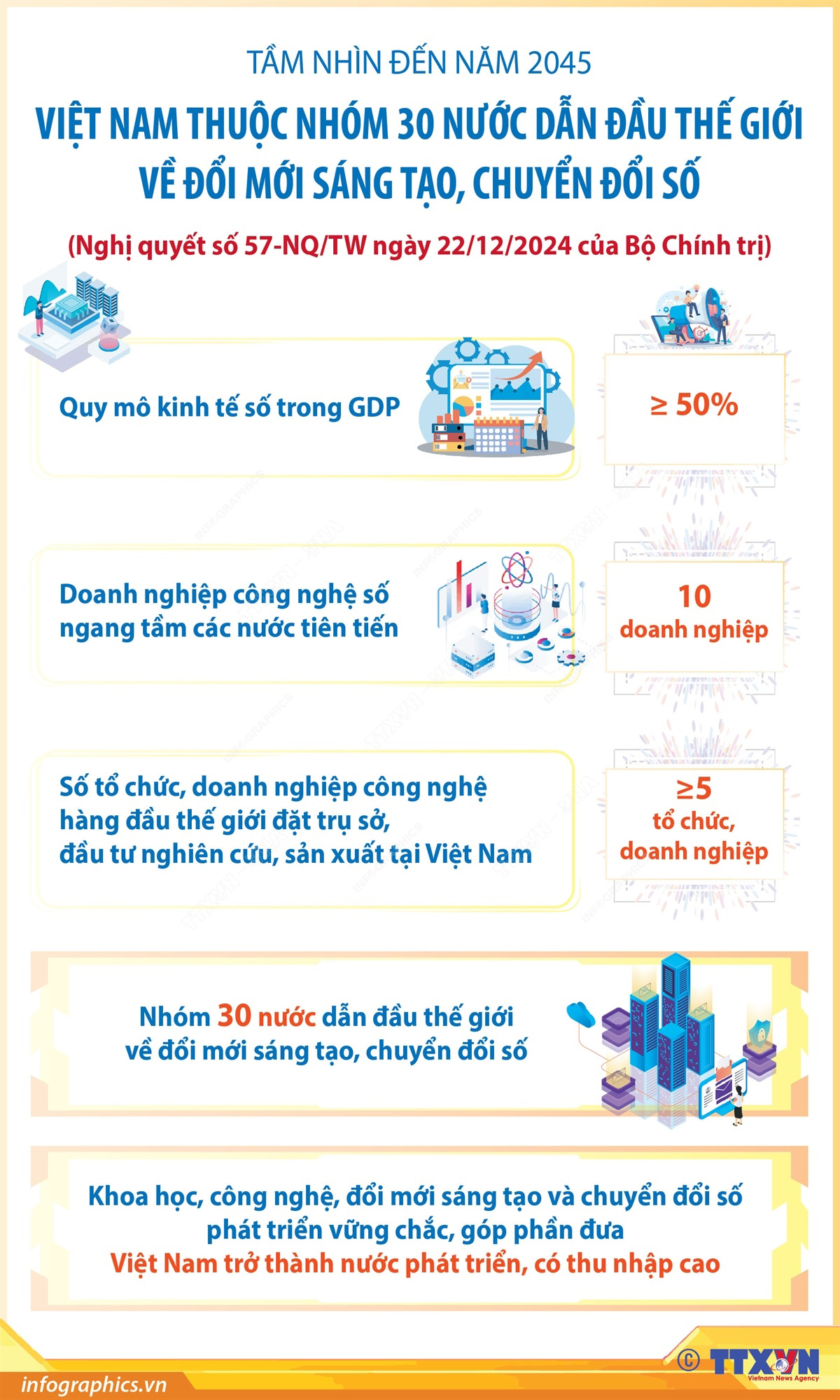 Đột phá theo Nghị quyết 57 ảnh 17