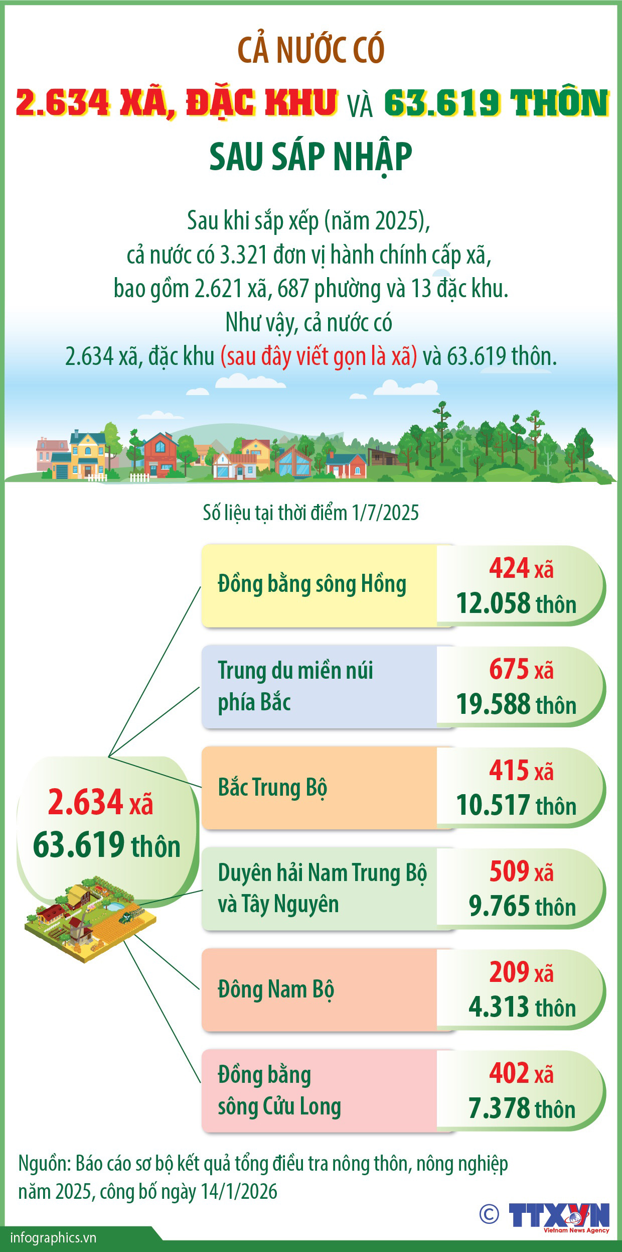 Không để cấp xã trở thành điểm nghẽn mới ảnh 9
