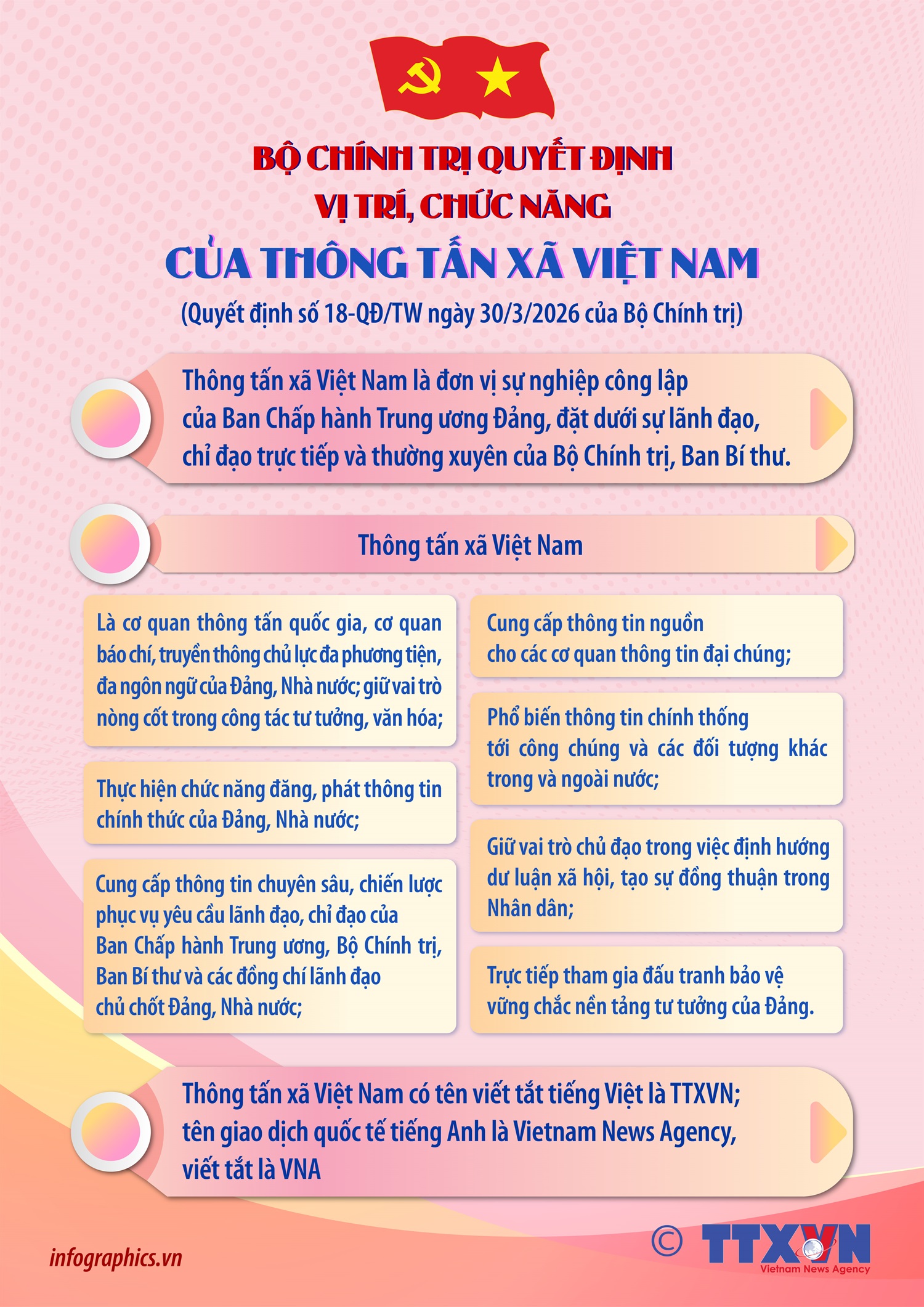 Phát triển TTXVN thành cơ quan báo chí chủ lực đa phương tiện, đa ngôn ngữ ảnh 5